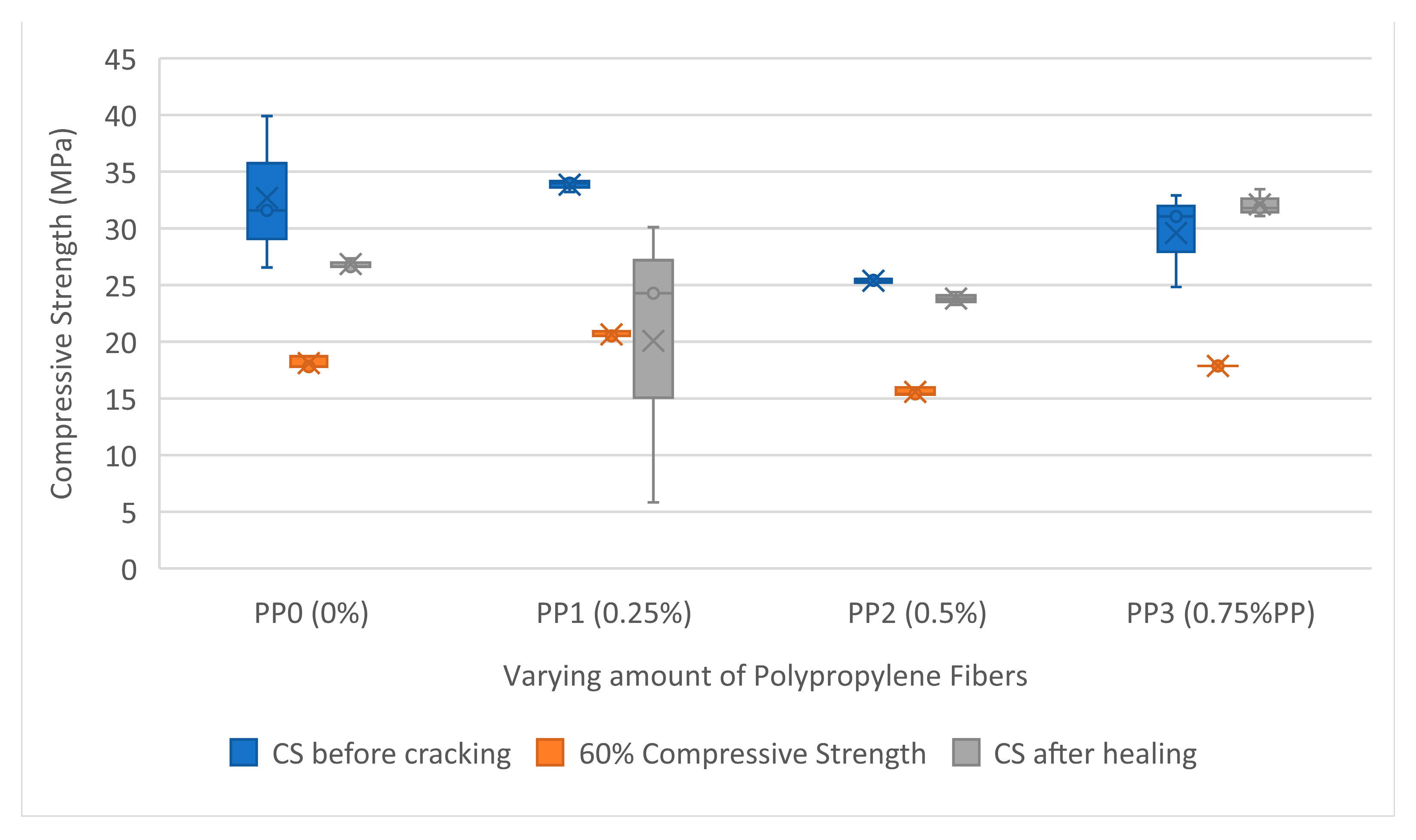 Buildings 13 02668 g007 Buildings 13 02668 g007