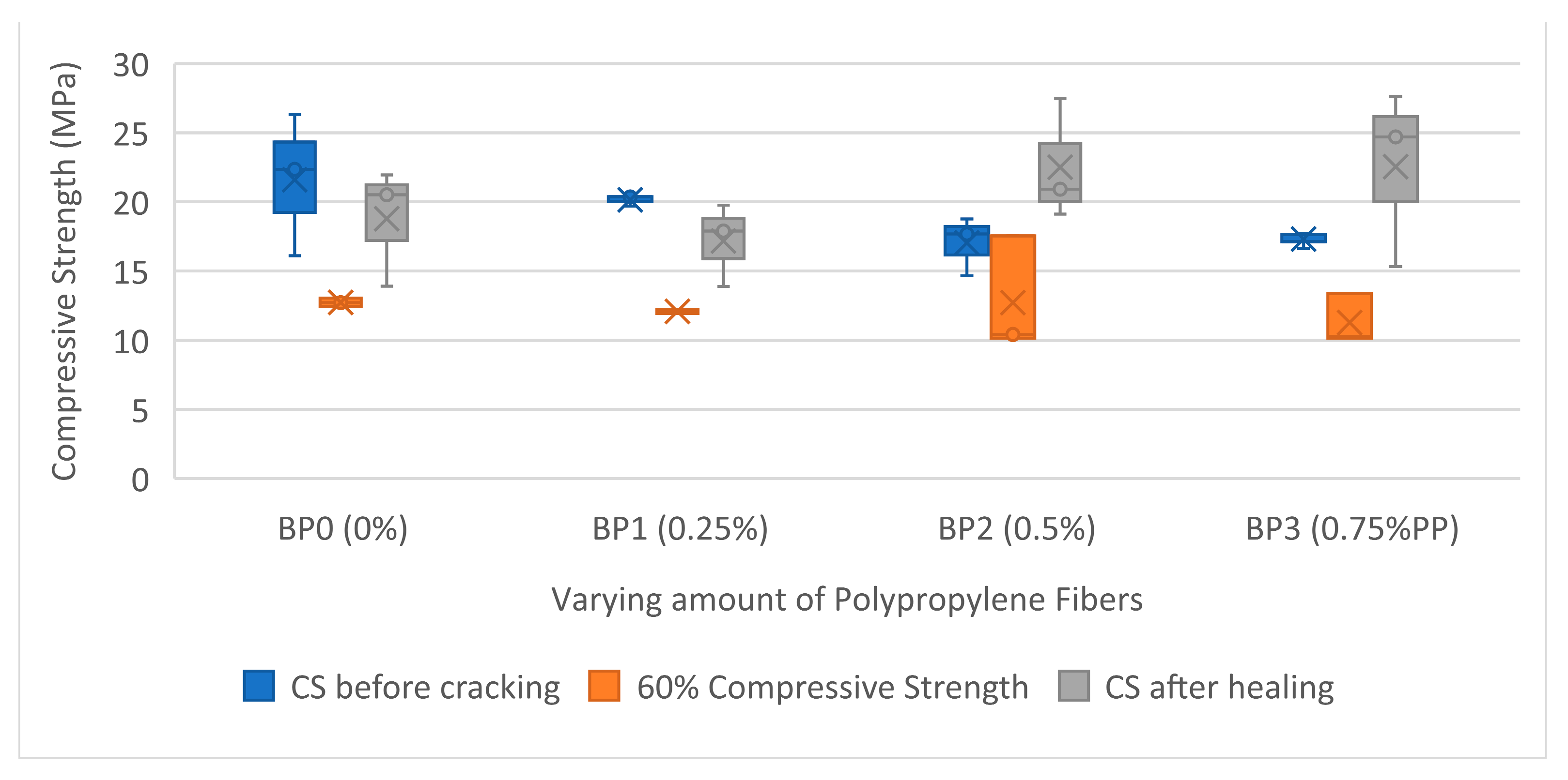Buildings 13 02668 g008 Buildings 13 02668 g008