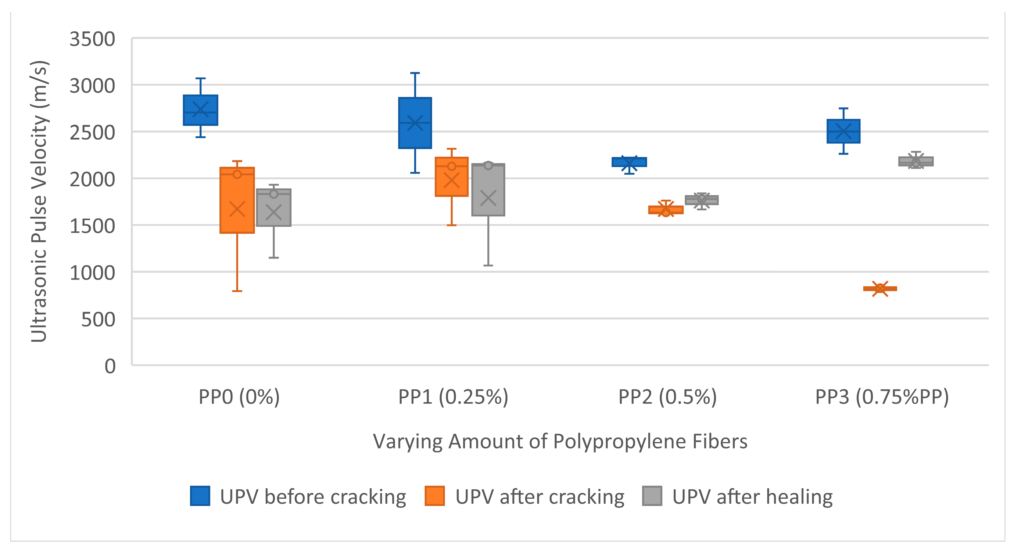 Buildings 13 02668 g009 Buildings 13 02668 g009
