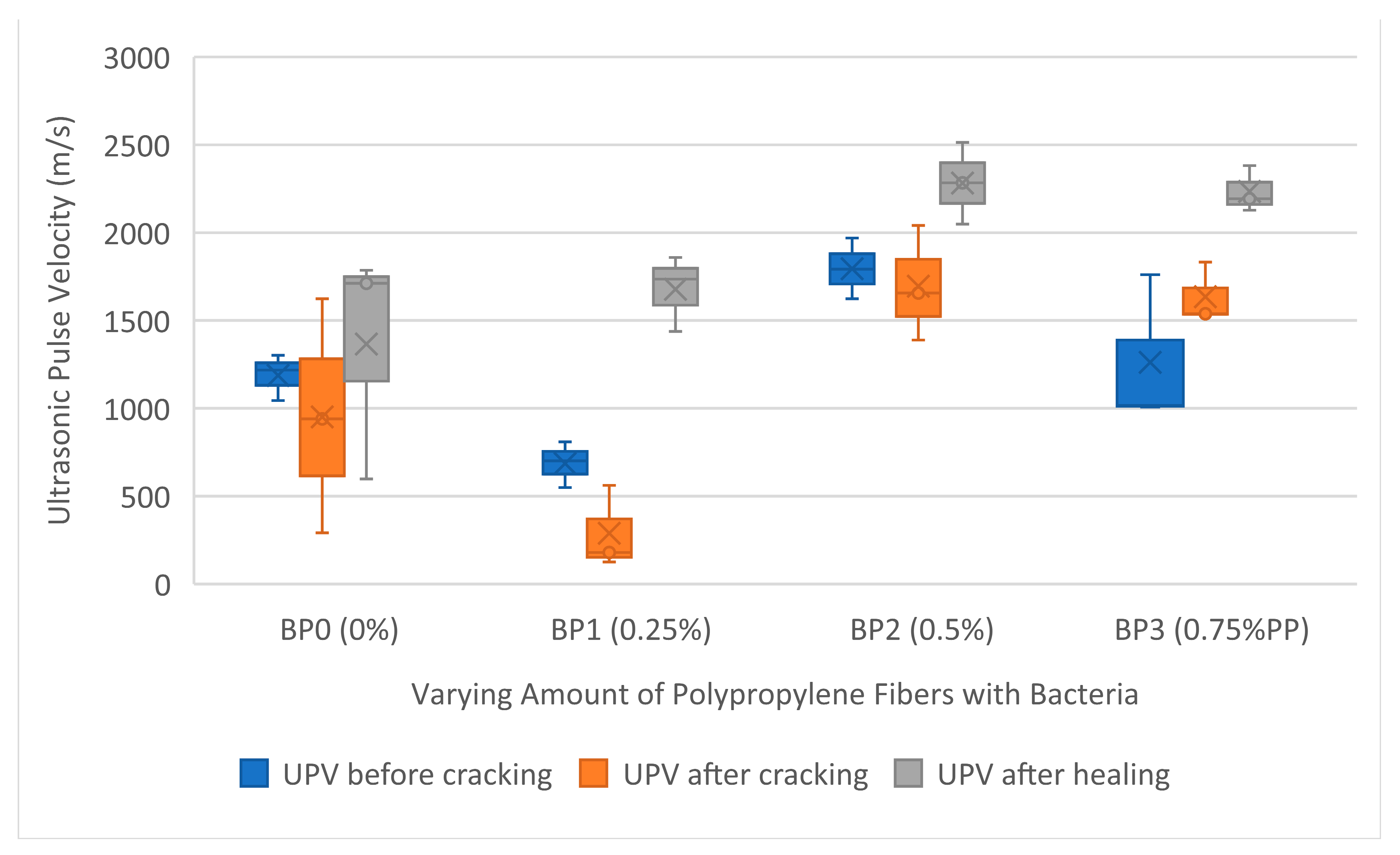 Buildings 13 02668 g010 Buildings 13 02668 g010