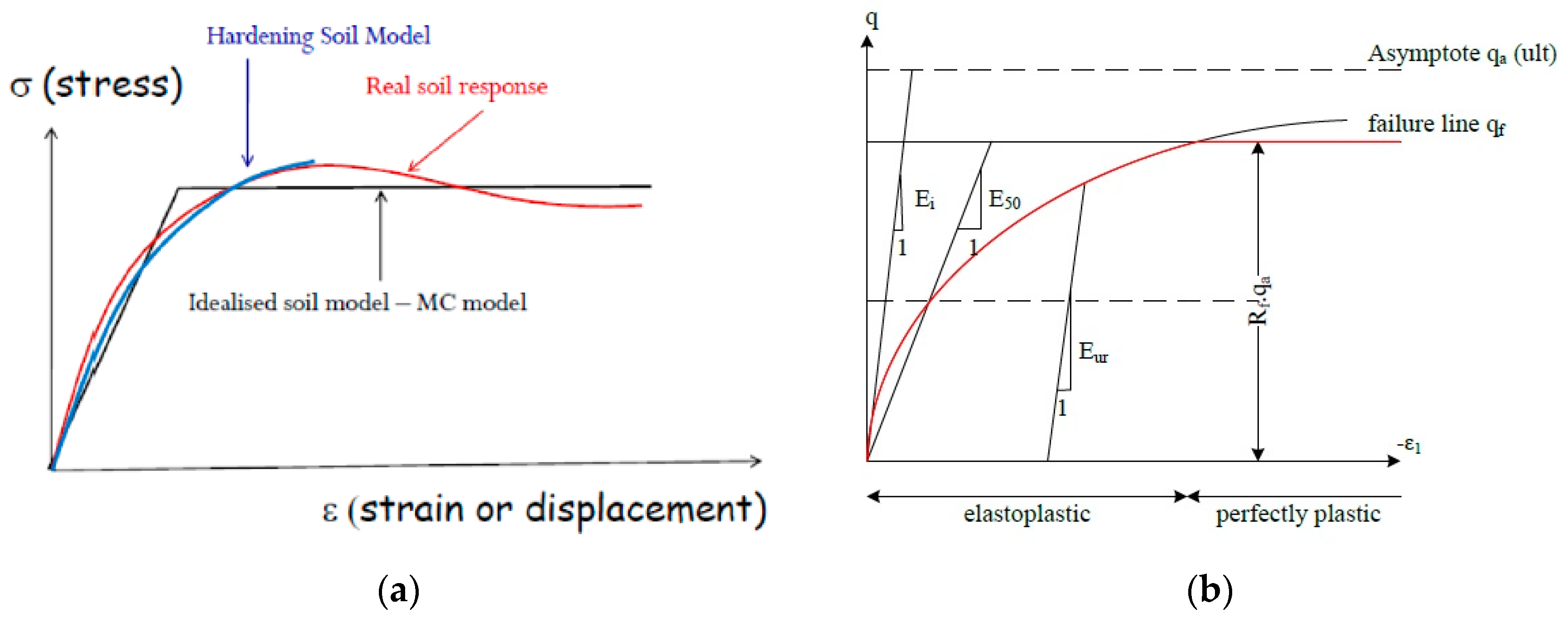 Buildings 13 02678 g003