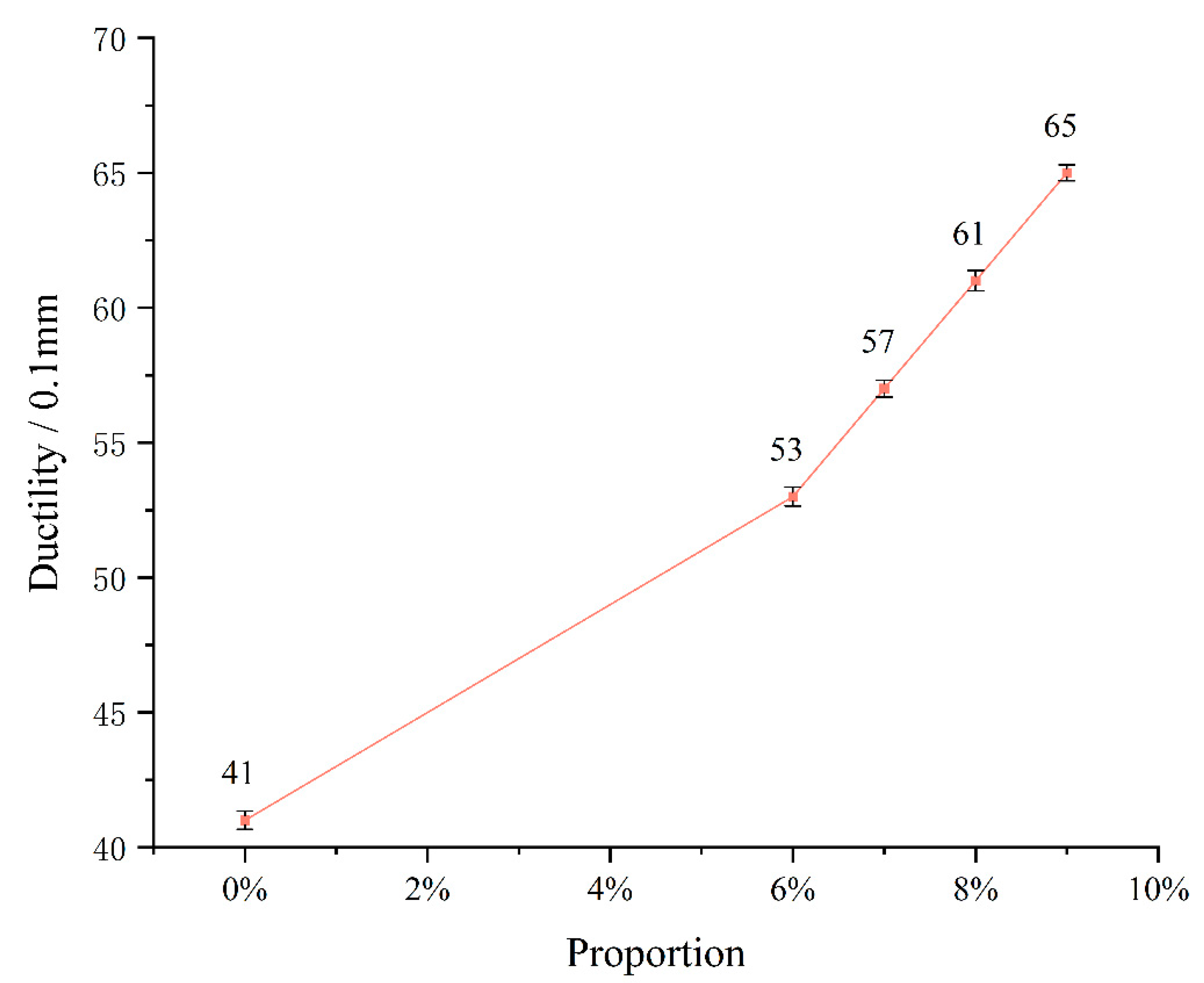 Buildings 13 02699 g005
