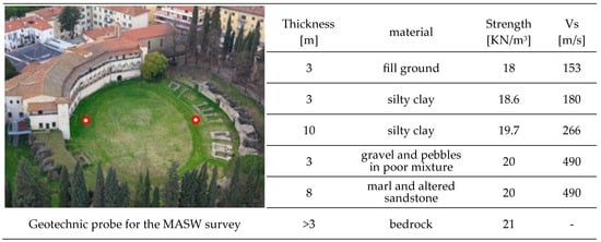 Buildings Free Full Text Vulnerability Assessment of Art