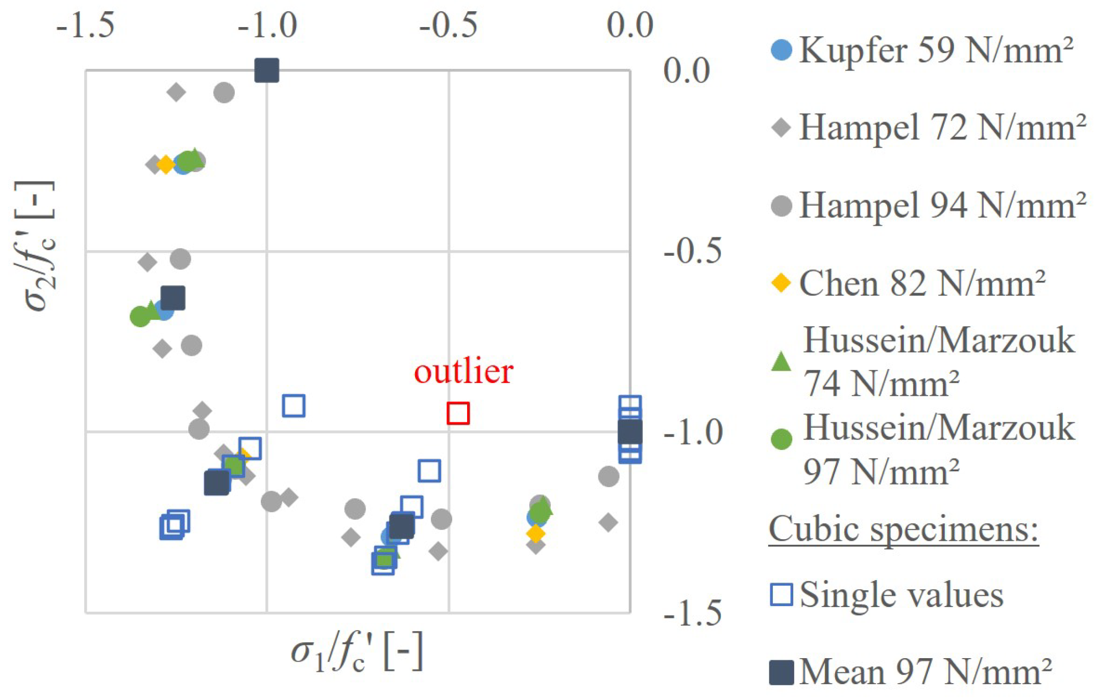 Buildings 13 02704 g006