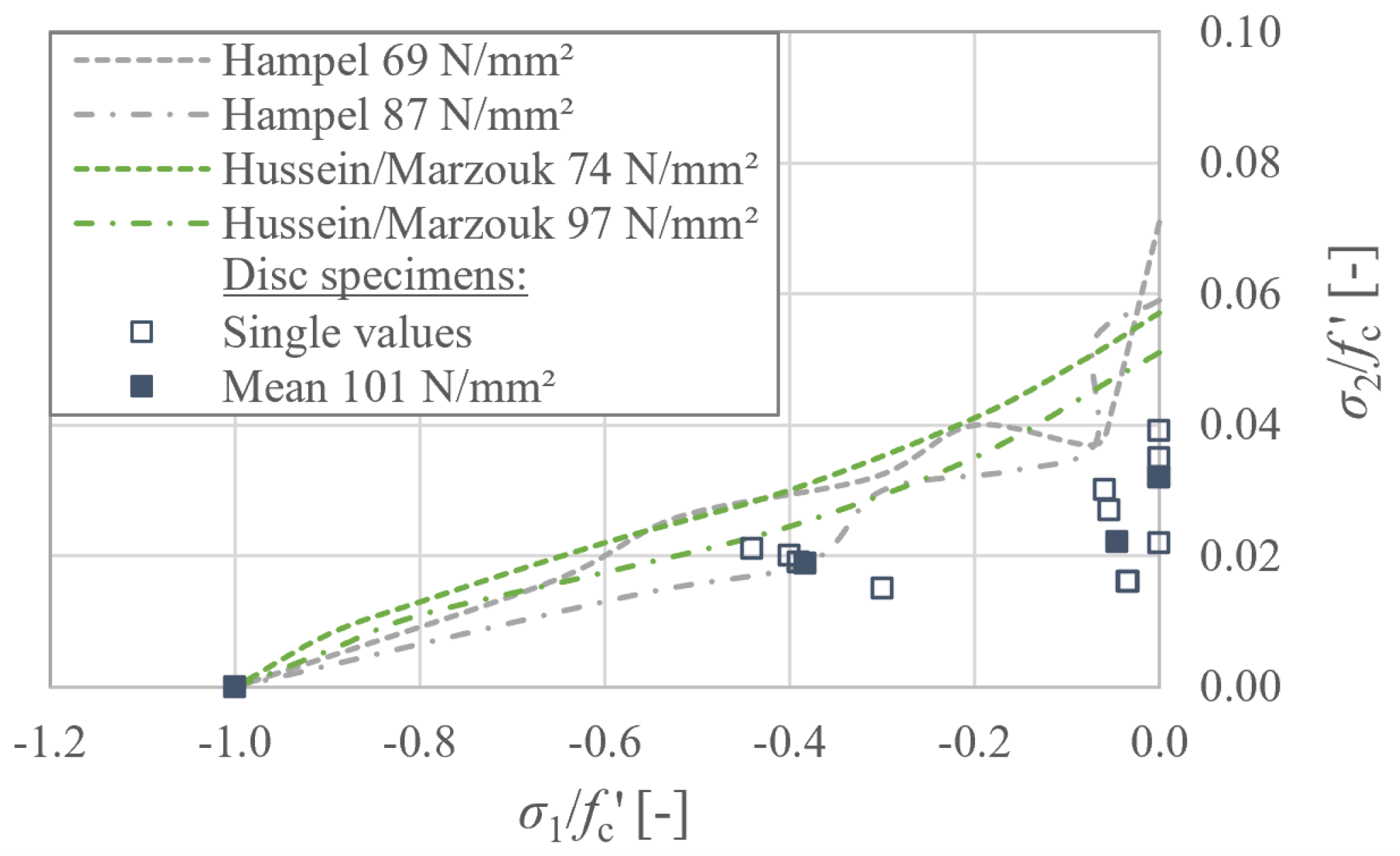 Buildings 13 02704 g009