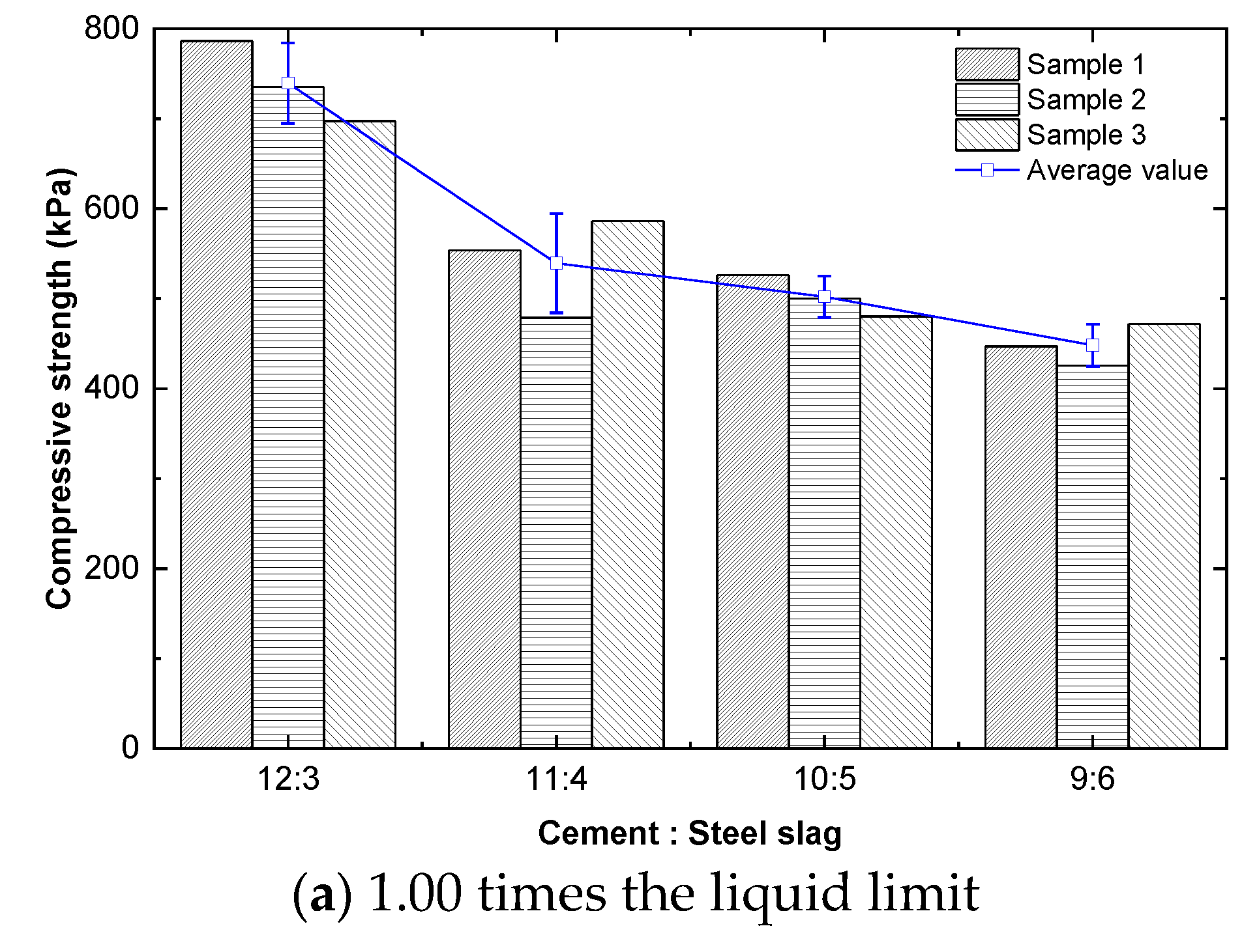 Buildings 13 02705 g004a