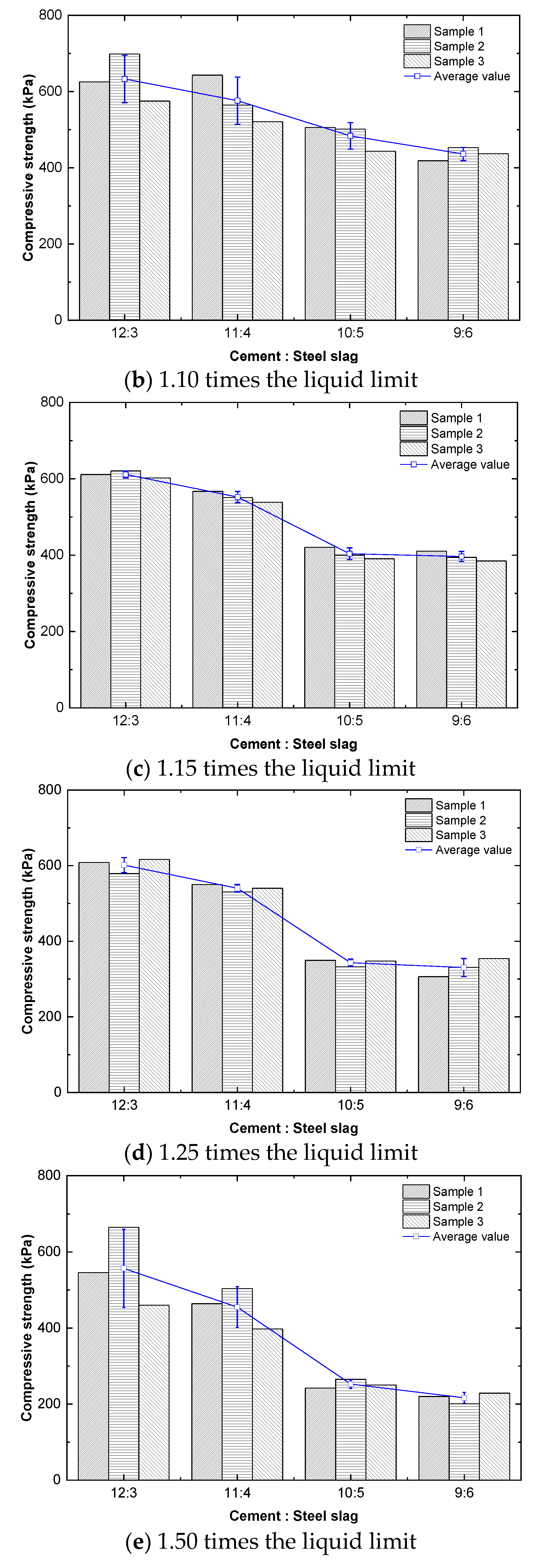 Buildings 13 02705 g004b