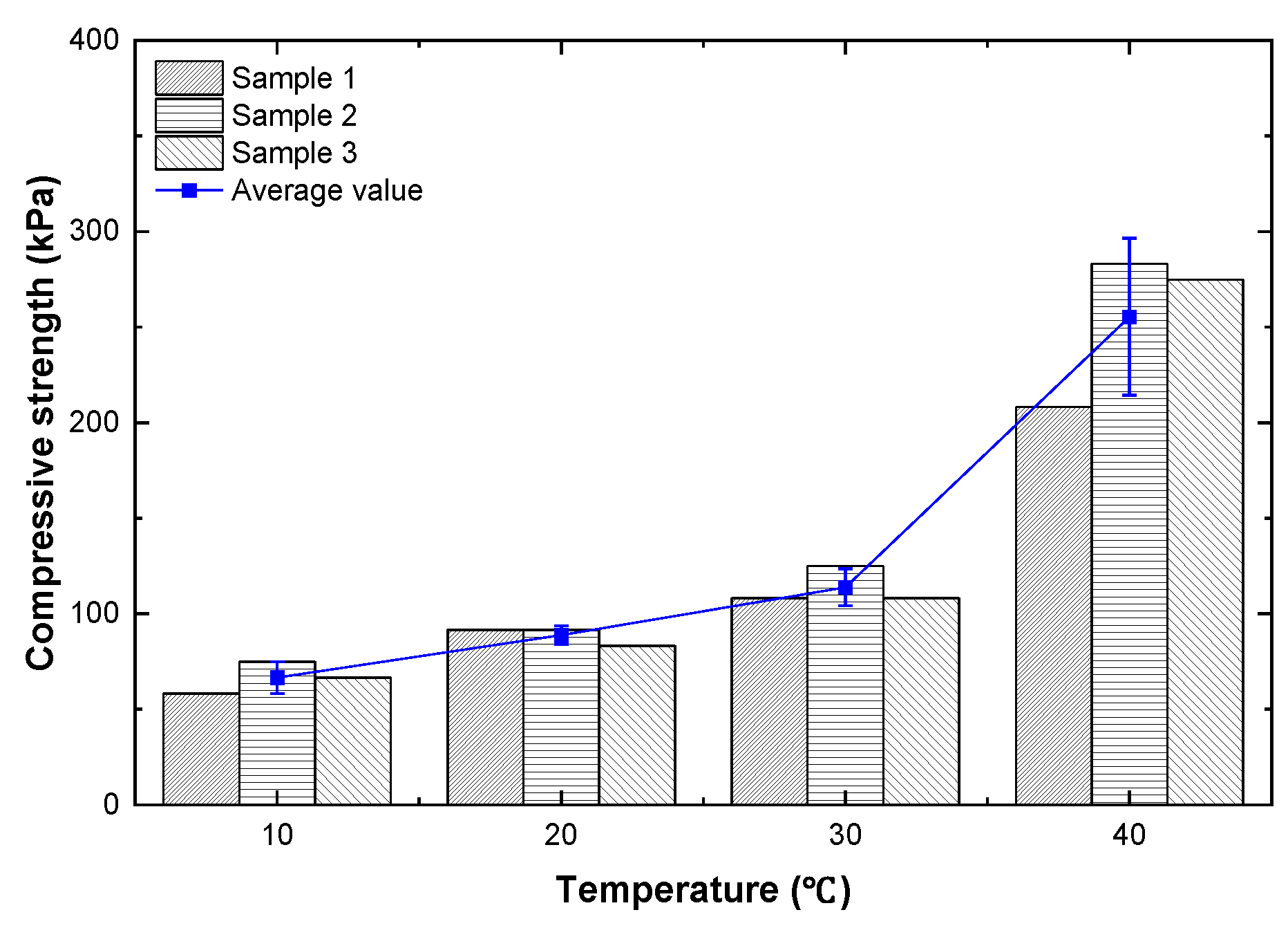 Buildings 13 02705 g007