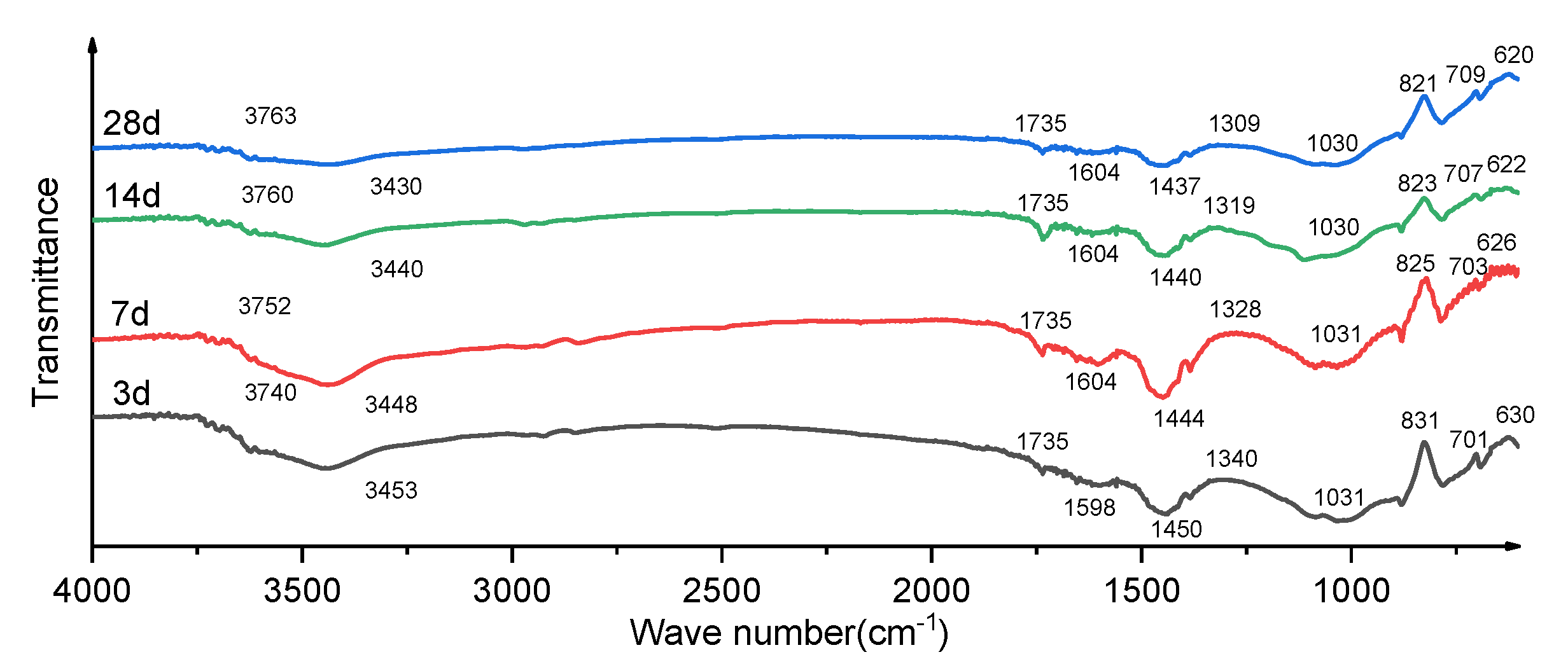 Buildings 13 02705 g010