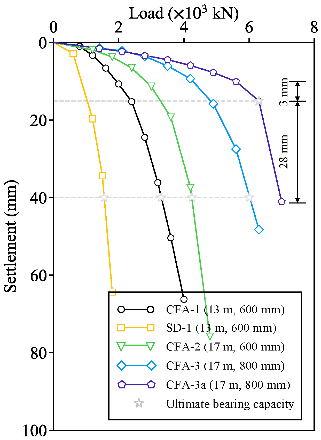 Buildings 13 02707 g005