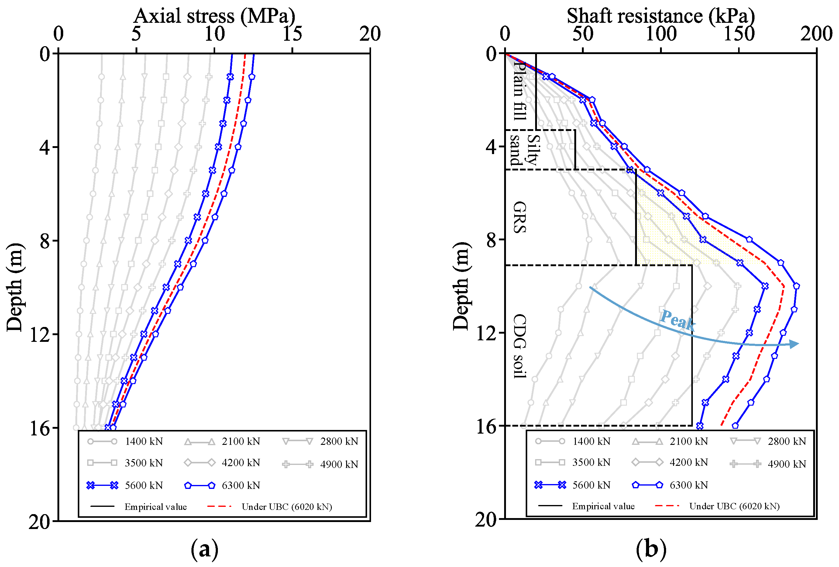 Buildings 13 02707 g007