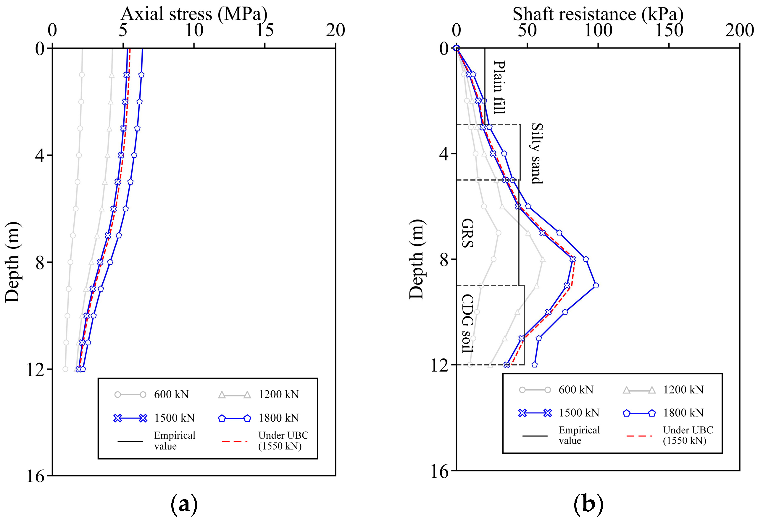 Buildings 13 02707 g008