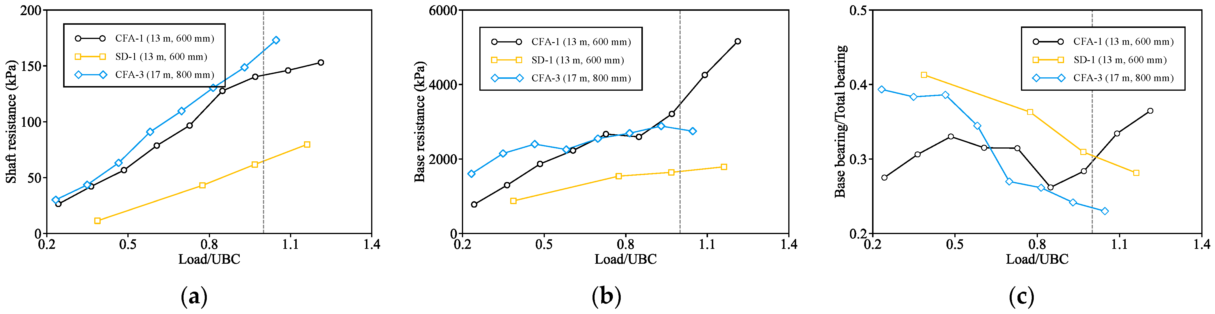 Buildings 13 02707 g010