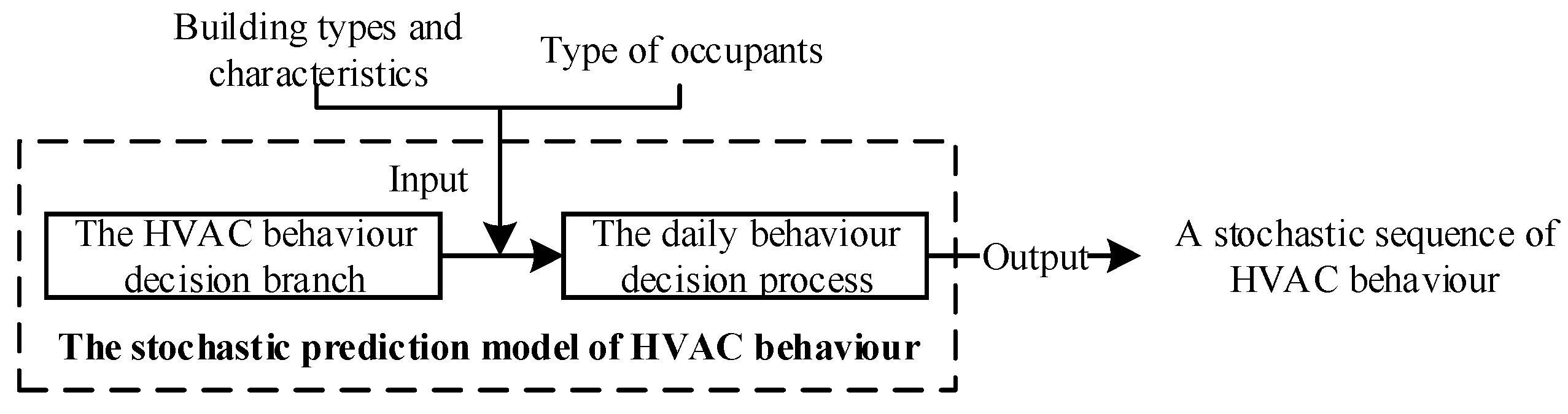 Buildings 13 02710 g002