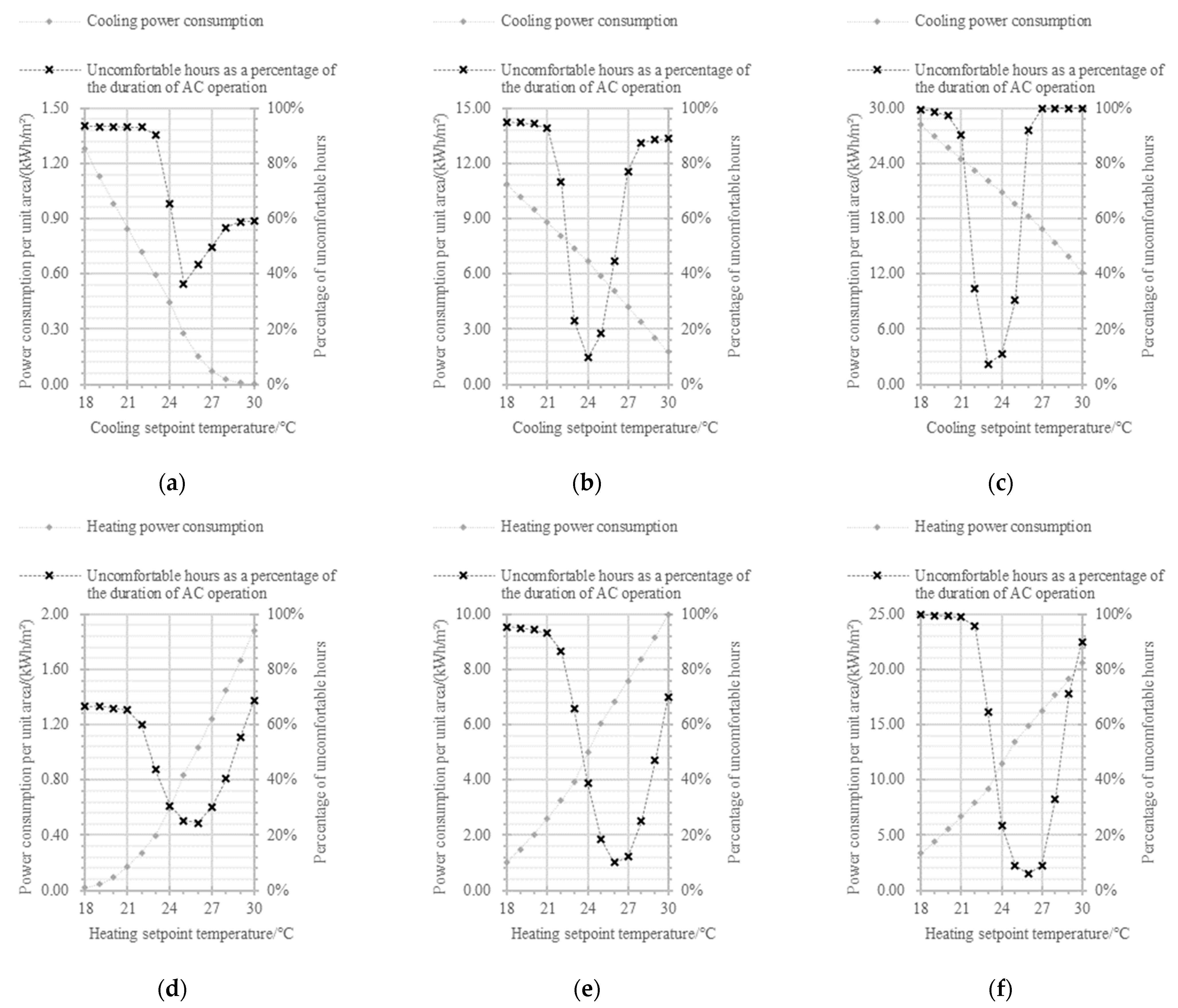 Buildings 13 02710 g010