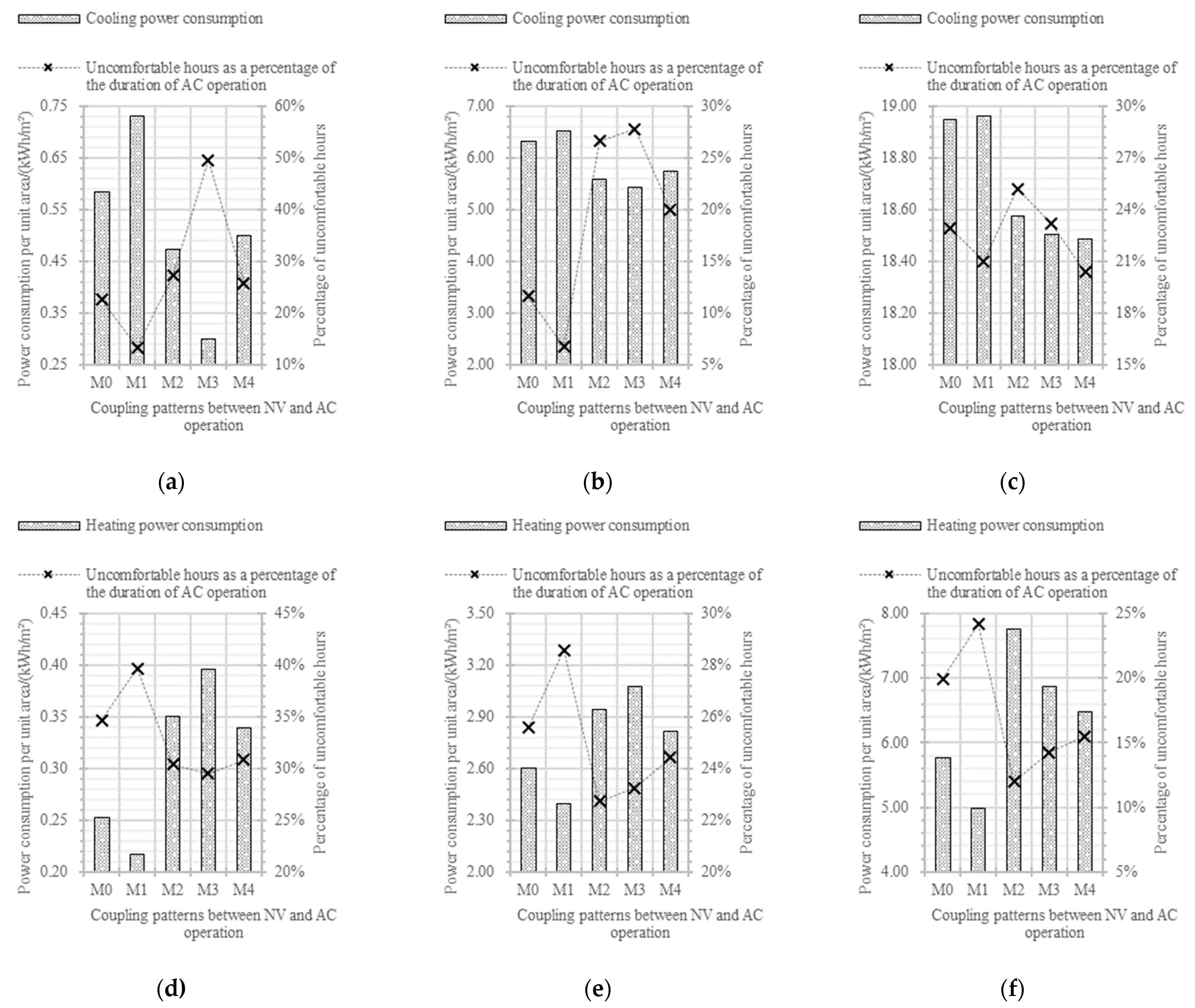 Buildings 13 02710 g013