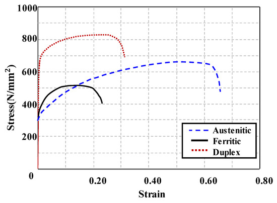 Flexural Buckling of Hot-Finished High-Strength Steel SHS and RHS Columns, Journal of Structural Engineering