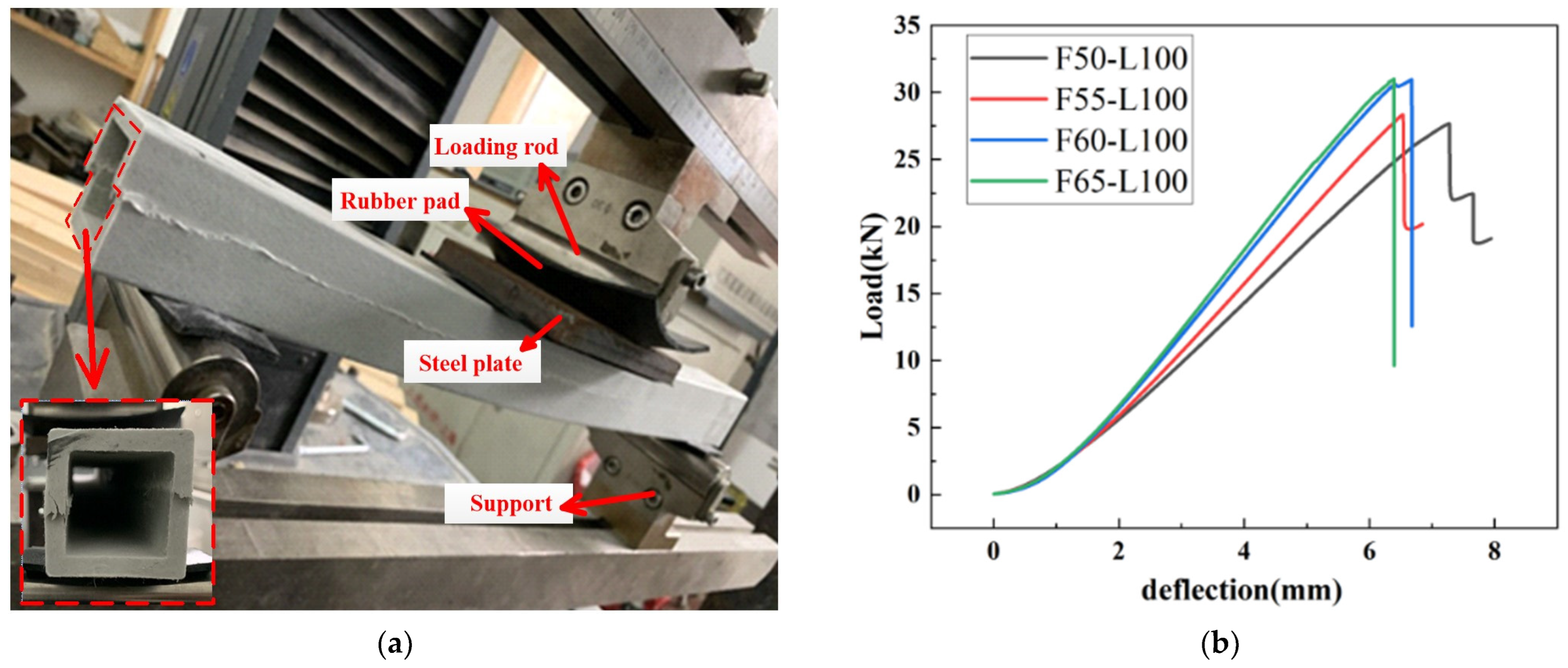 Buildings 13 02714 g003