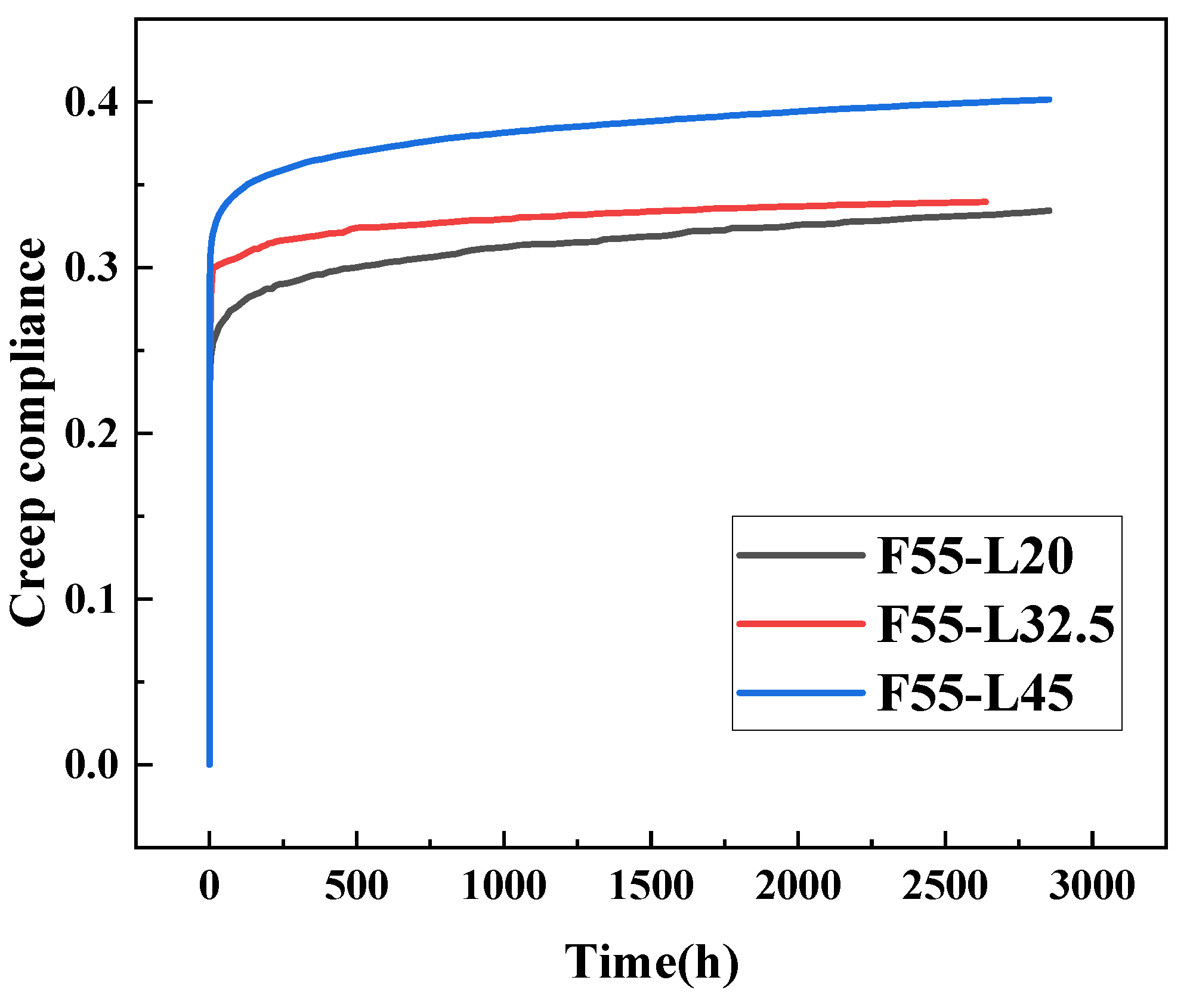 Buildings 13 02714 g005