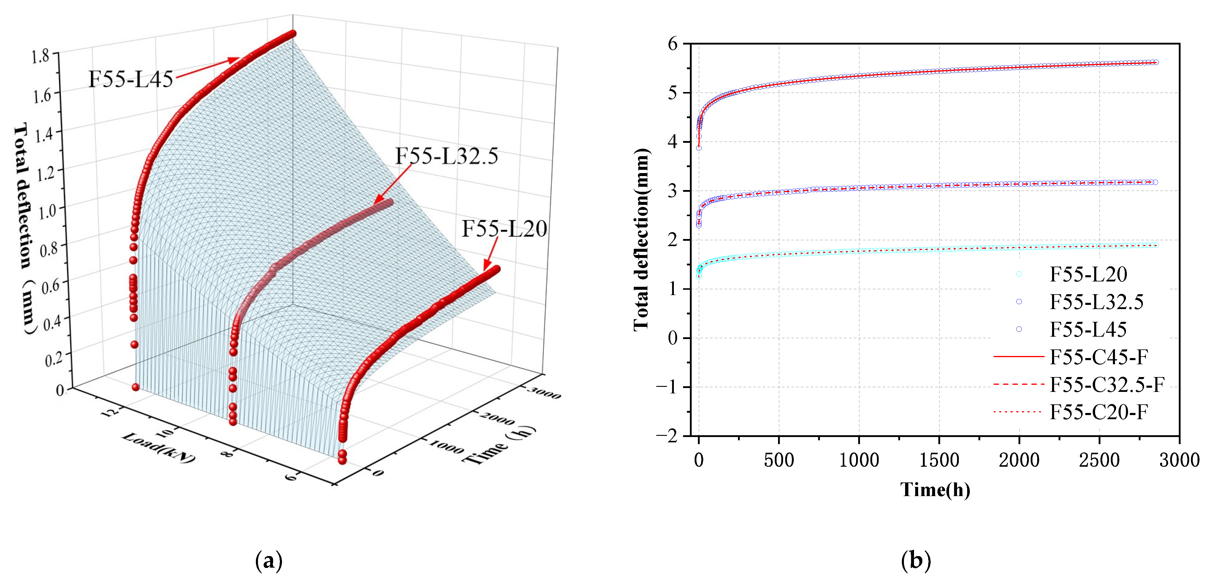 Buildings 13 02714 g007