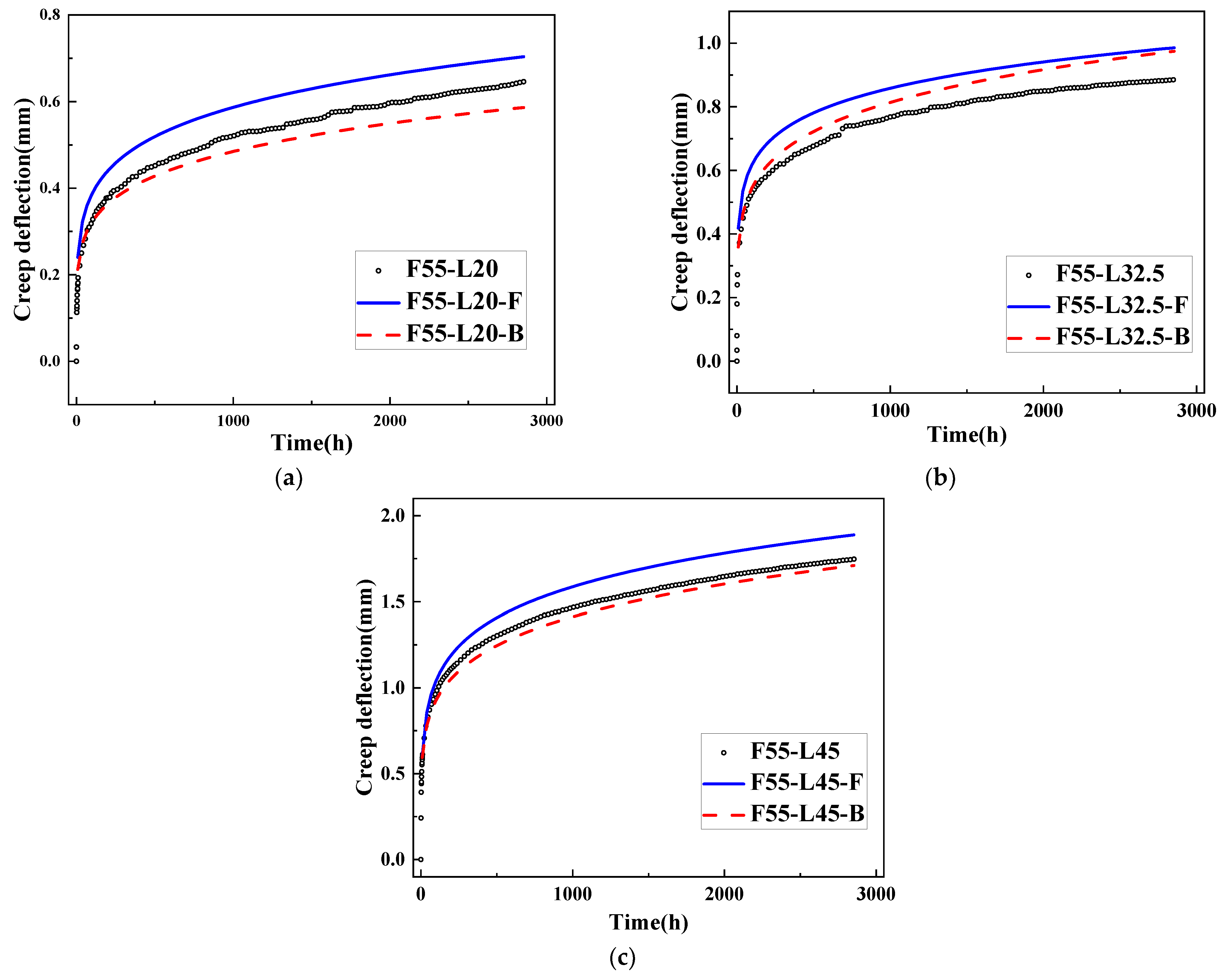 Buildings 13 02714 g008