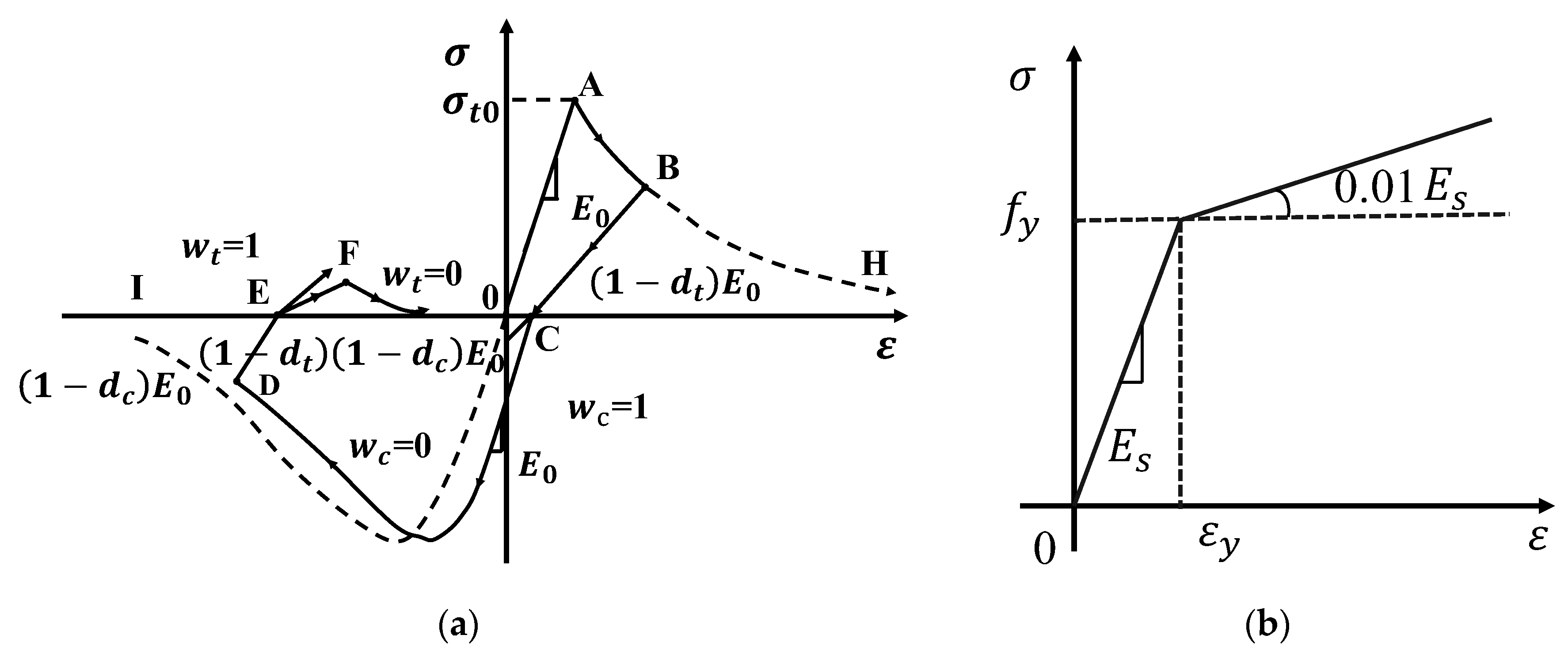 Buildings 13 02718 g007 Buildings 13 02718 g007