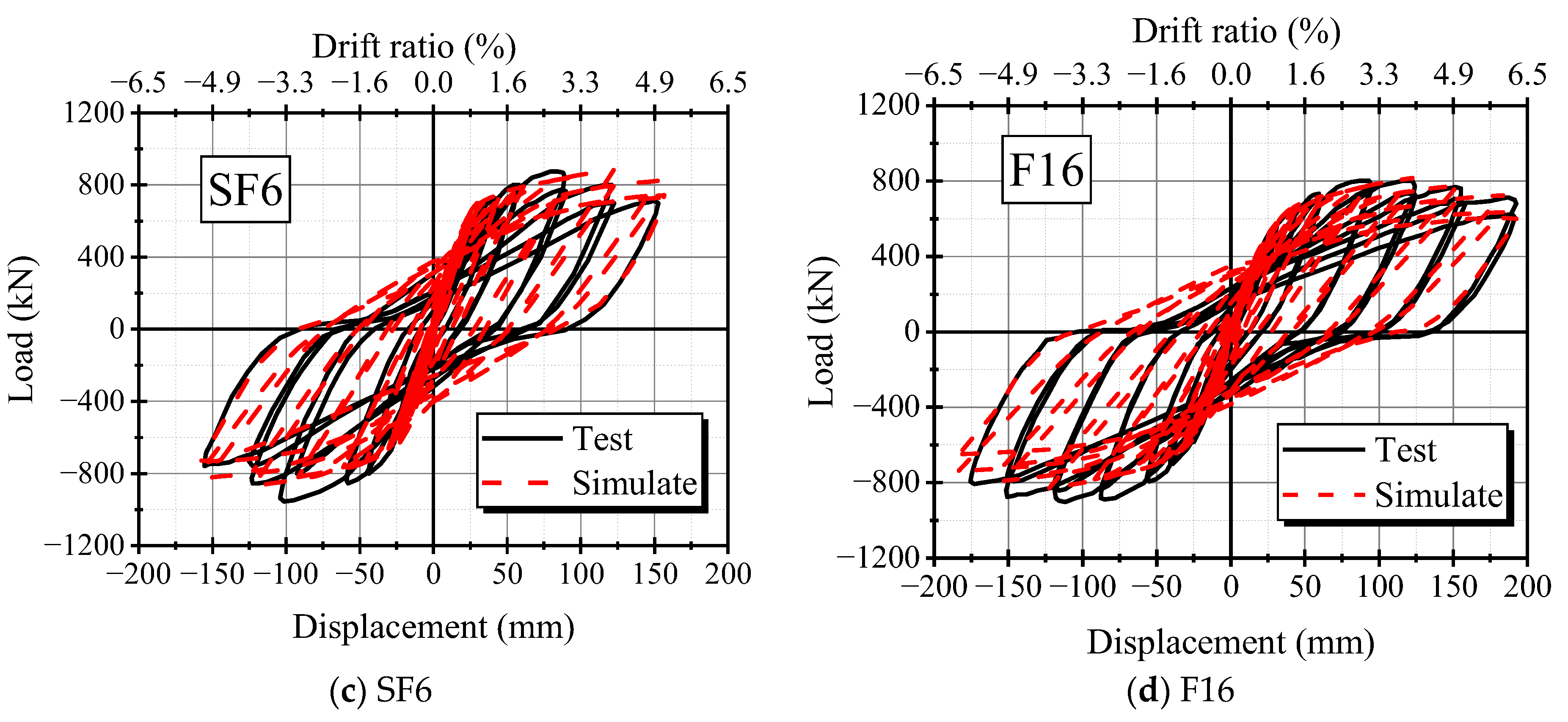Buildings 13 02718 g008b Buildings 13 02718 g008b