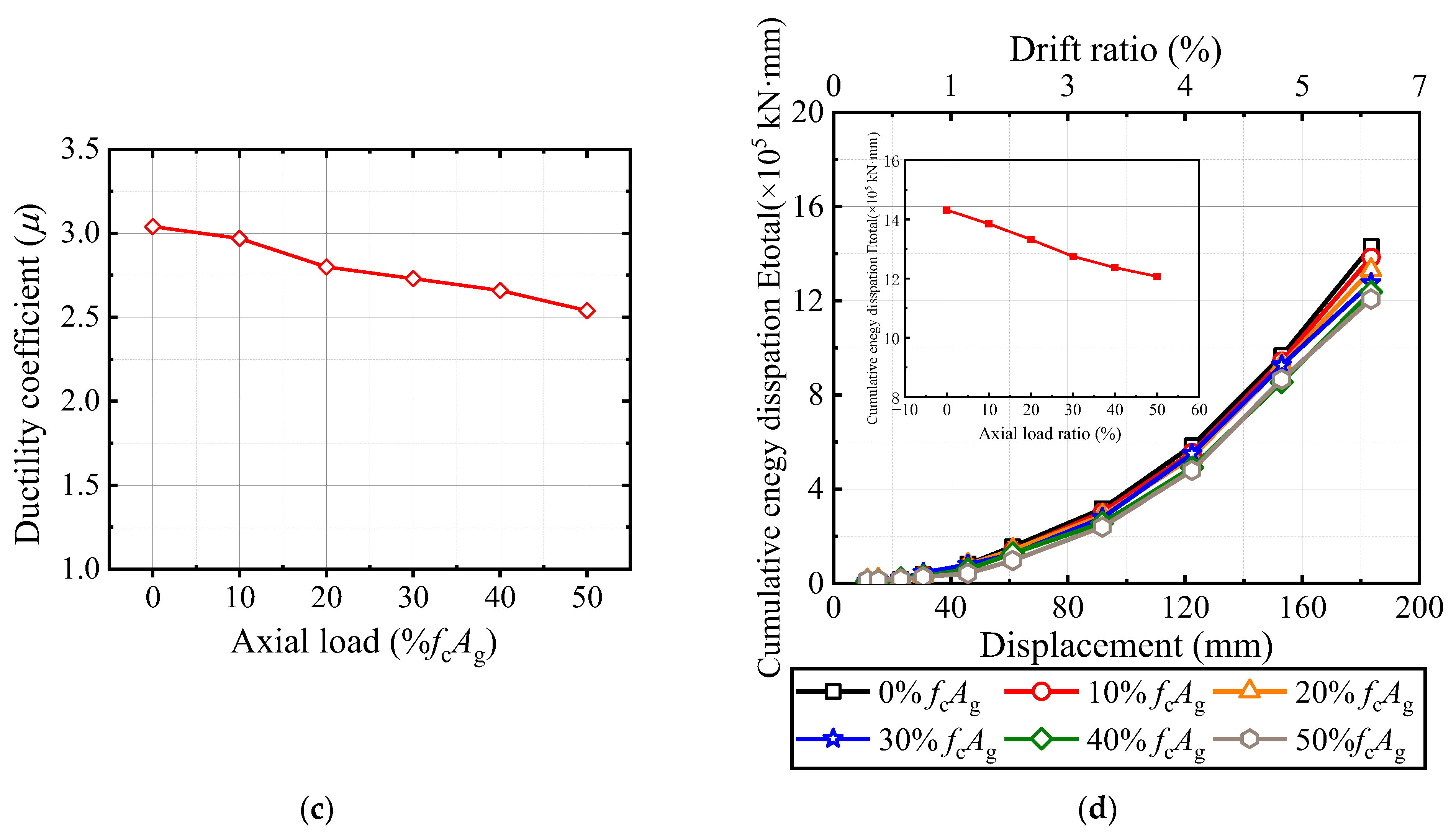 Buildings 13 02718 g012b Buildings 13 02718 g012b