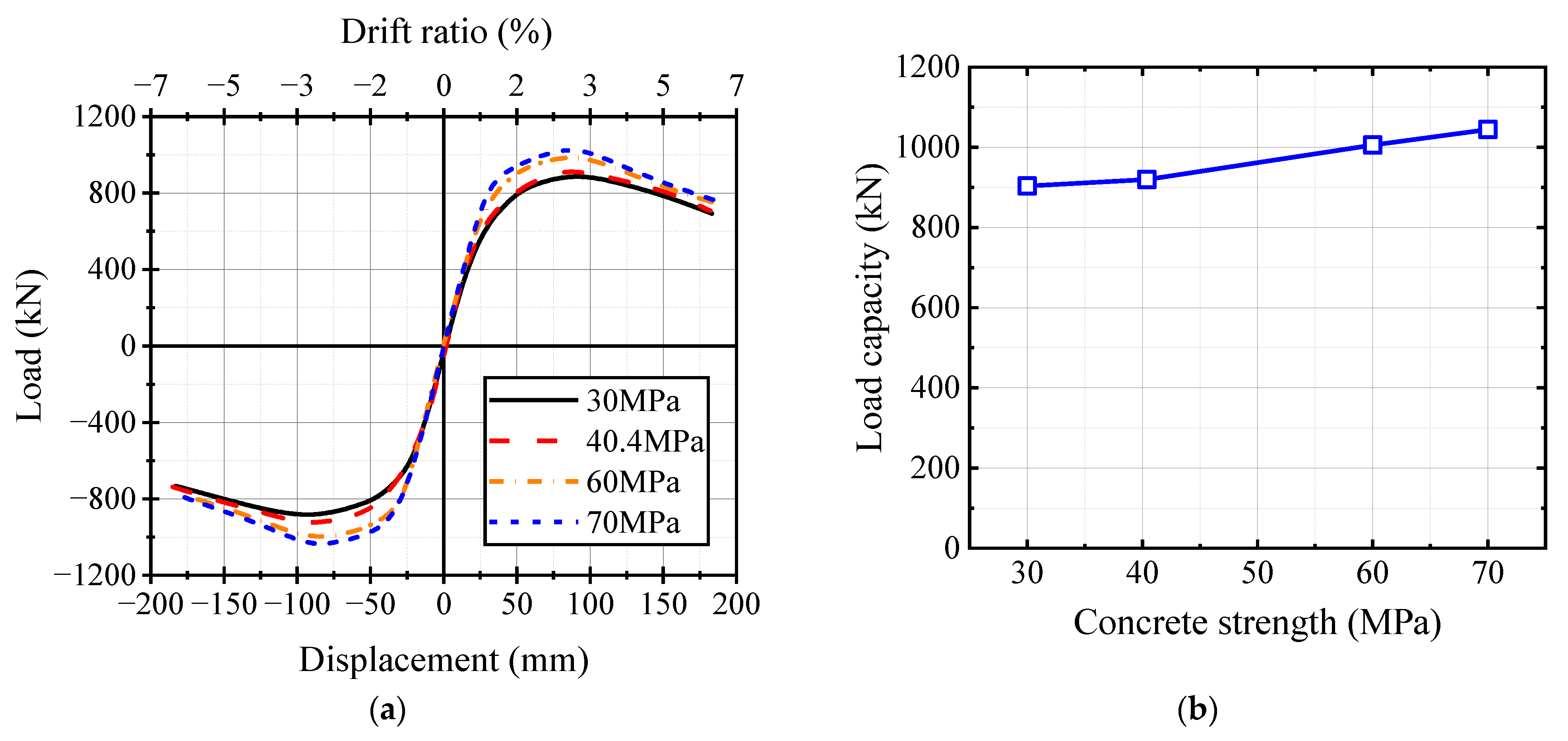 Buildings 13 02718 g014a Buildings 13 02718 g014a