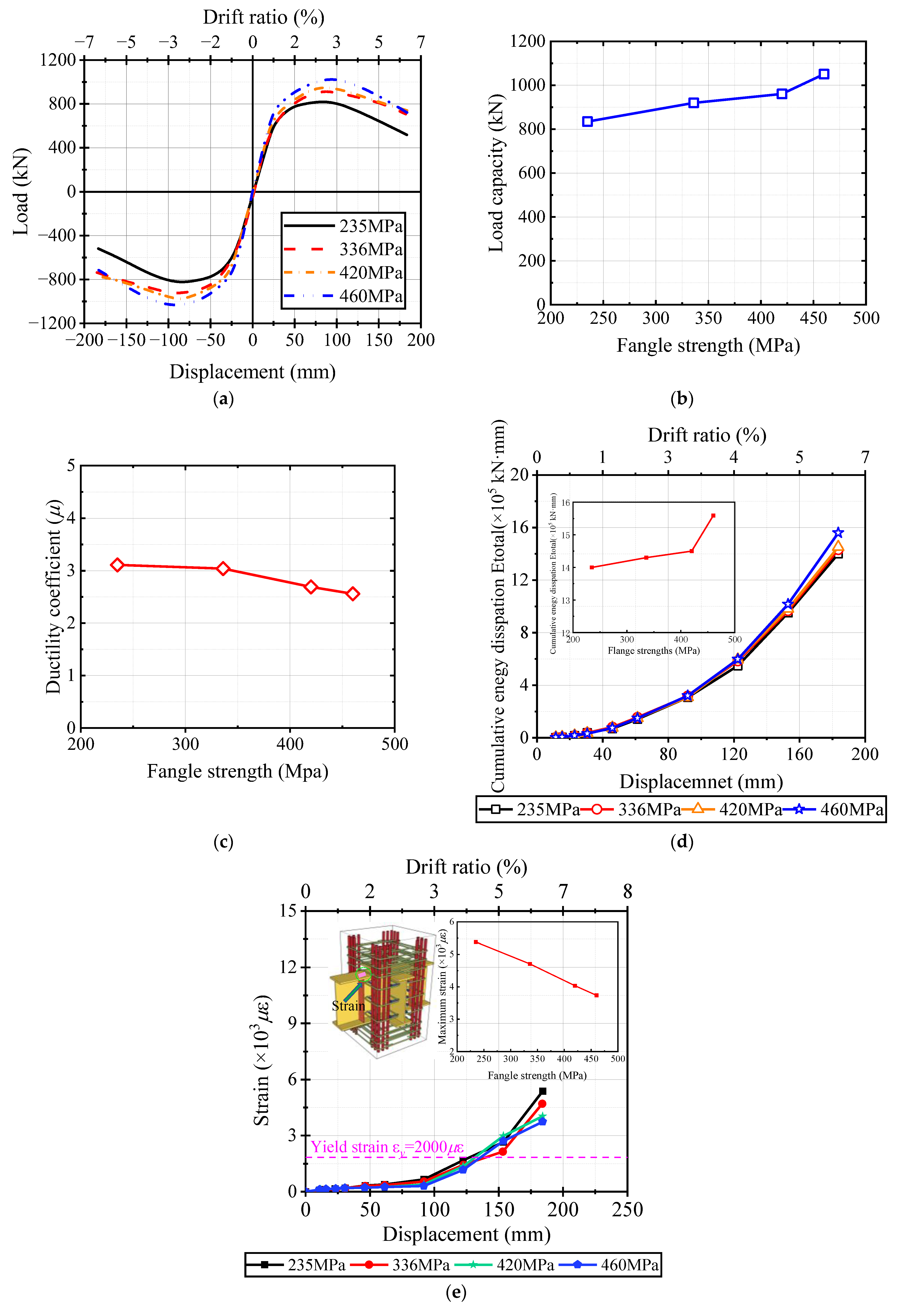 Buildings 13 02718 g016 Buildings 13 02718 g016