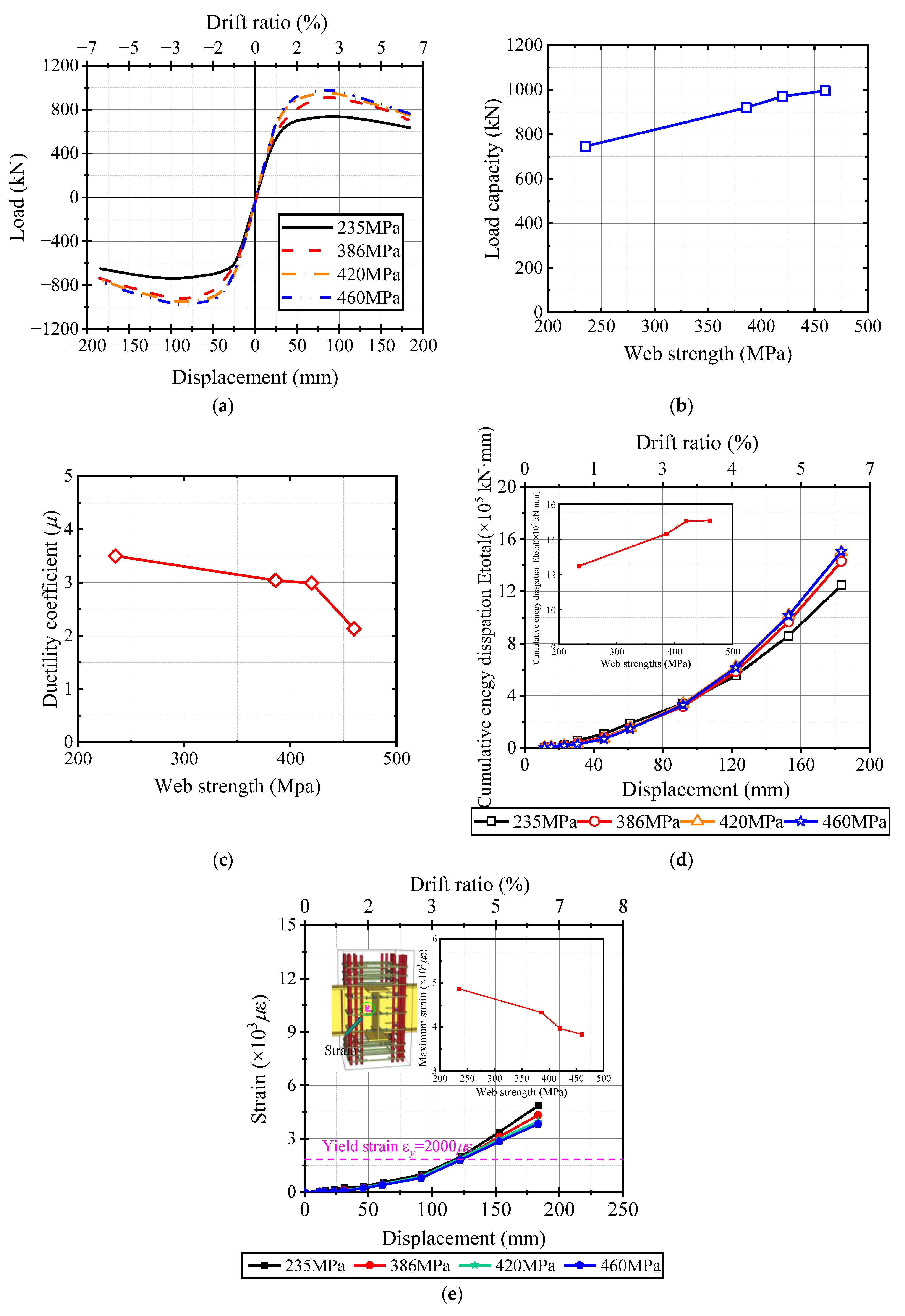 Buildings 13 02718 g018 Buildings 13 02718 g018