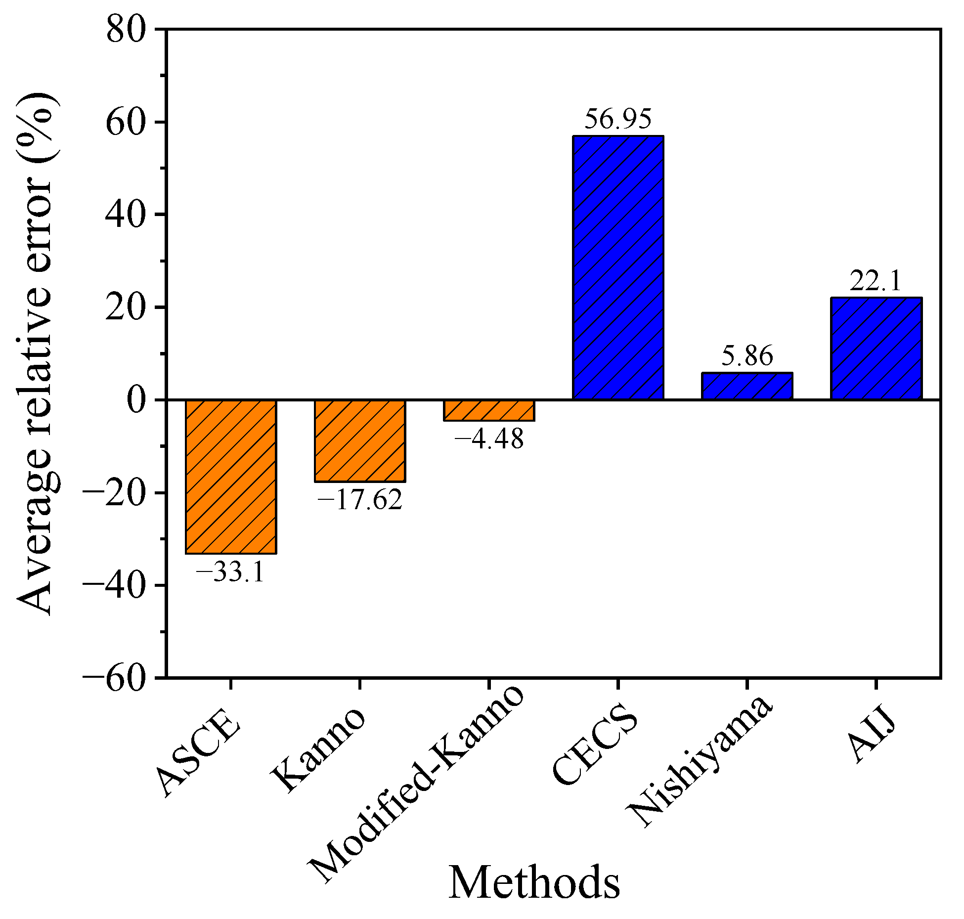Buildings 13 02718 g025 Buildings 13 02718 g025