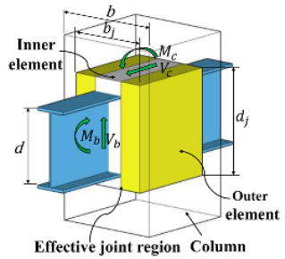 Buildings 13 02718 i001 Buildings 13 02718 i001