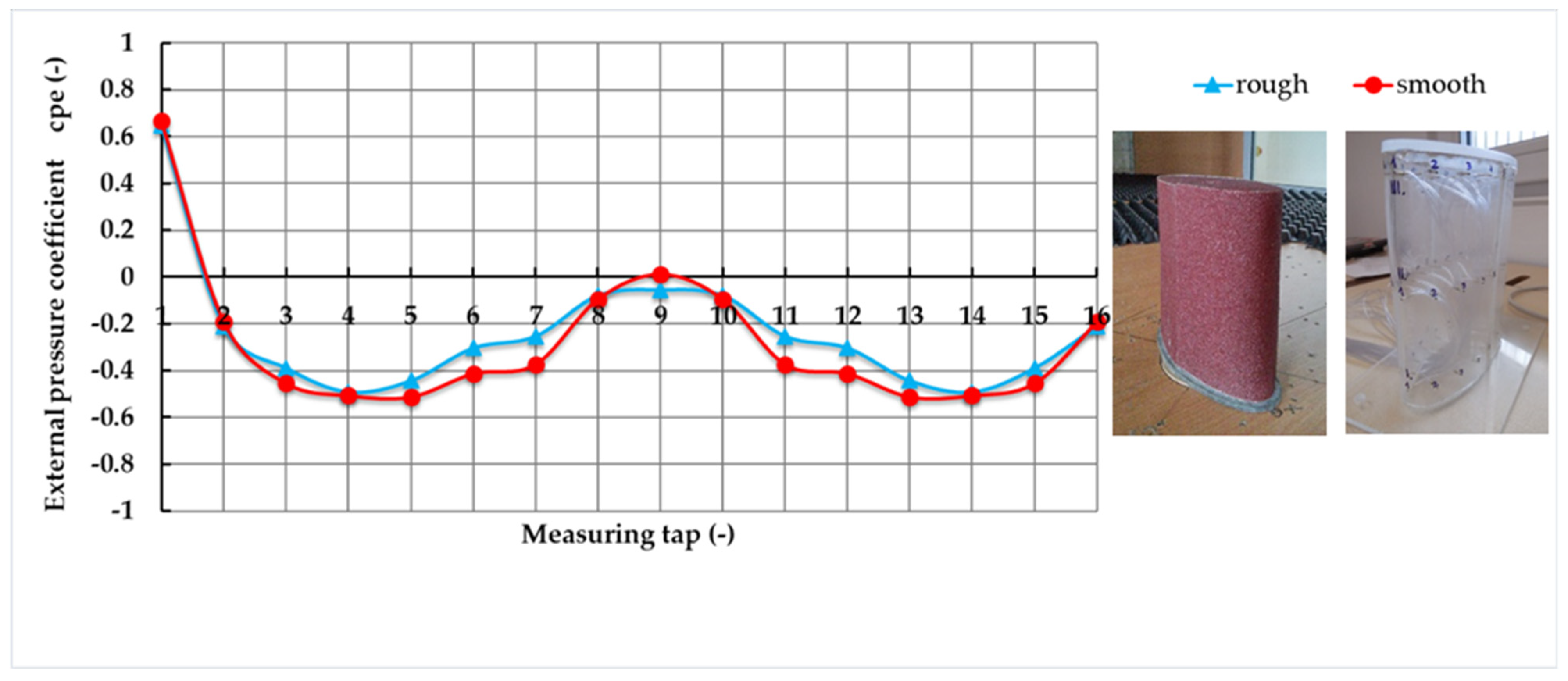 Buildings 13 02732 g005