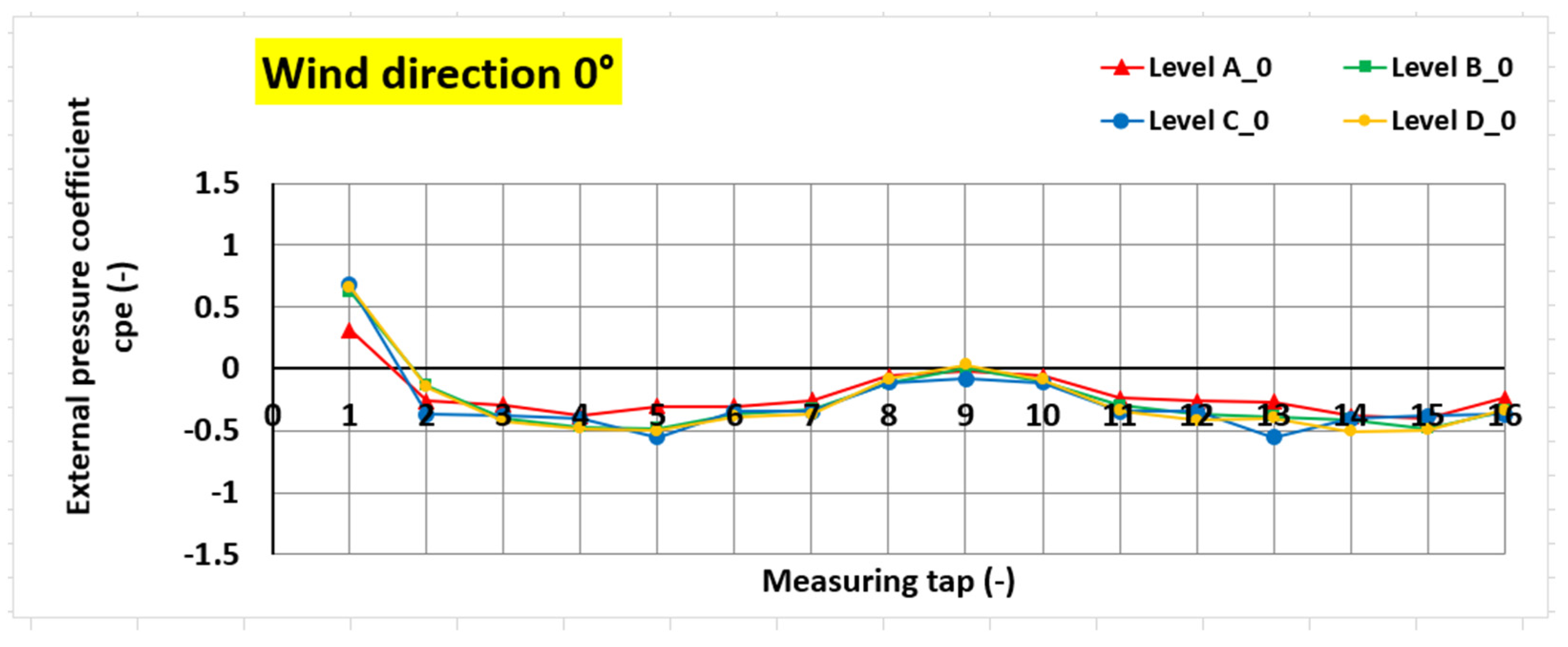 Buildings 13 02732 g006
