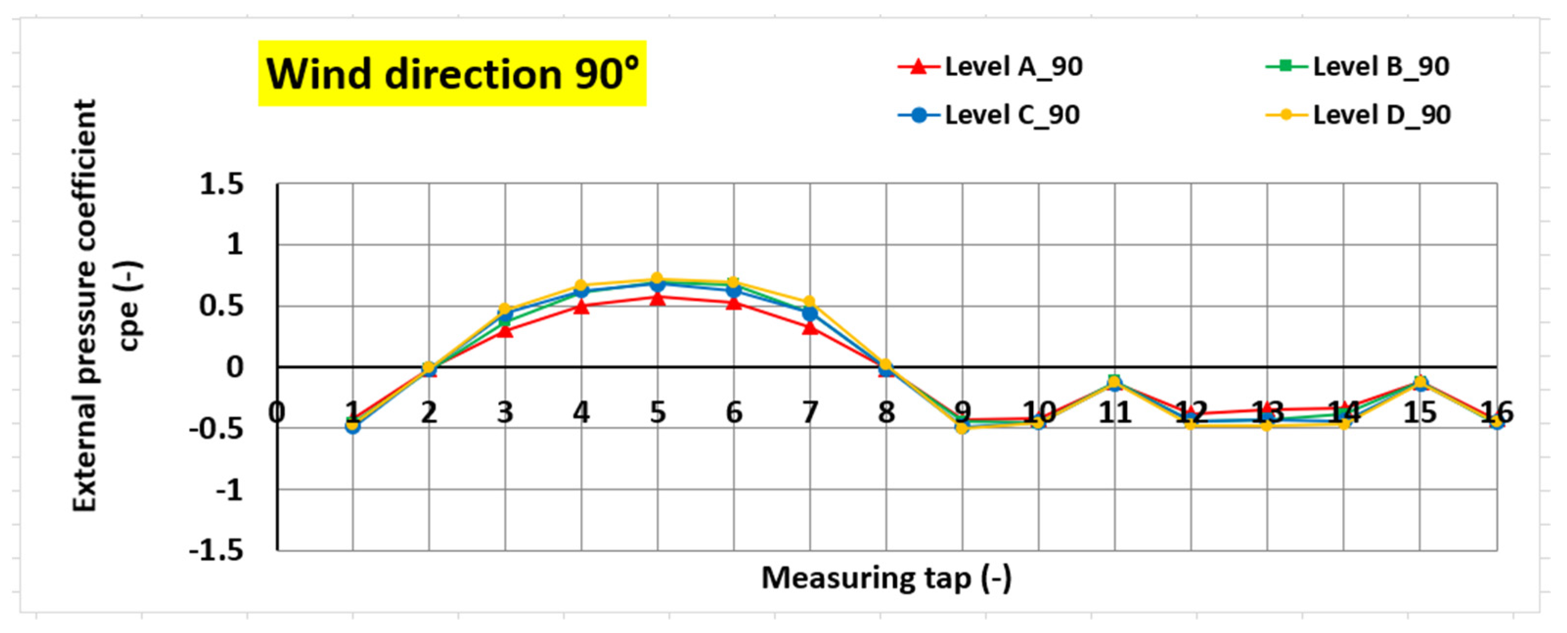 Buildings 13 02732 g007