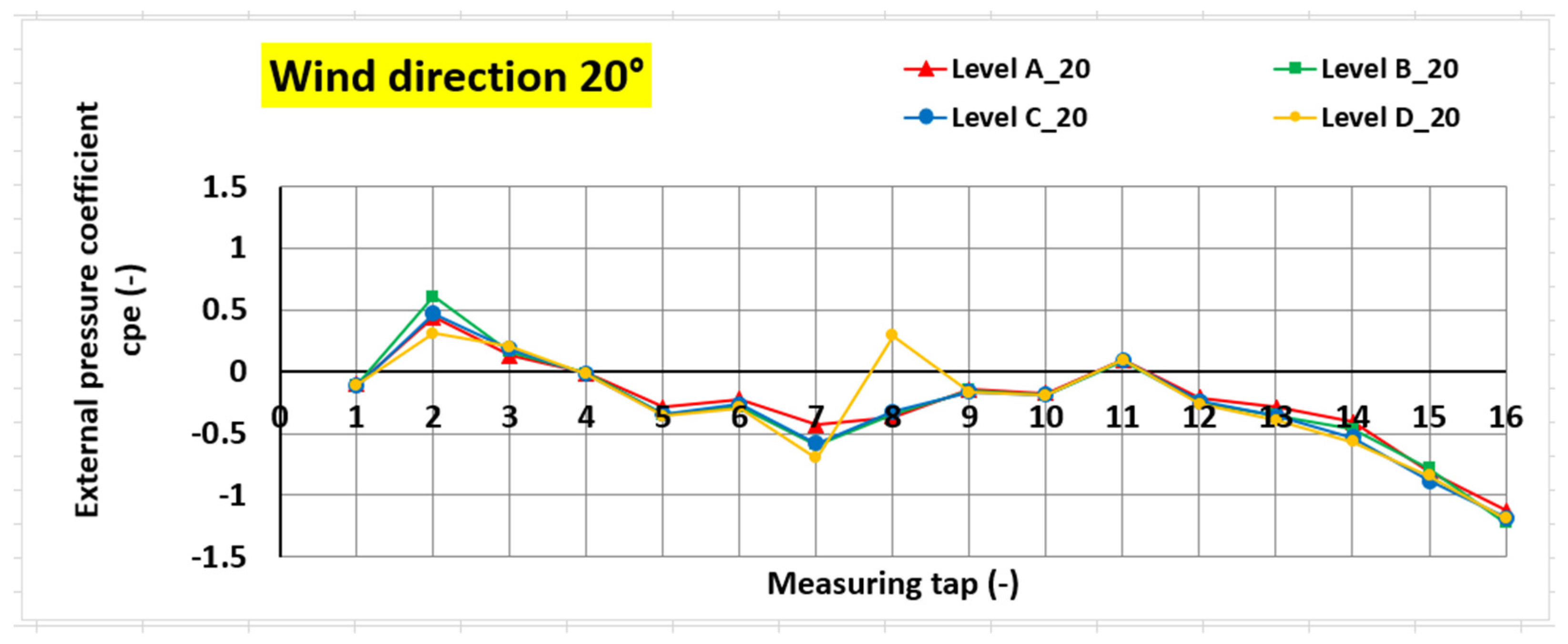 Buildings 13 02732 g008