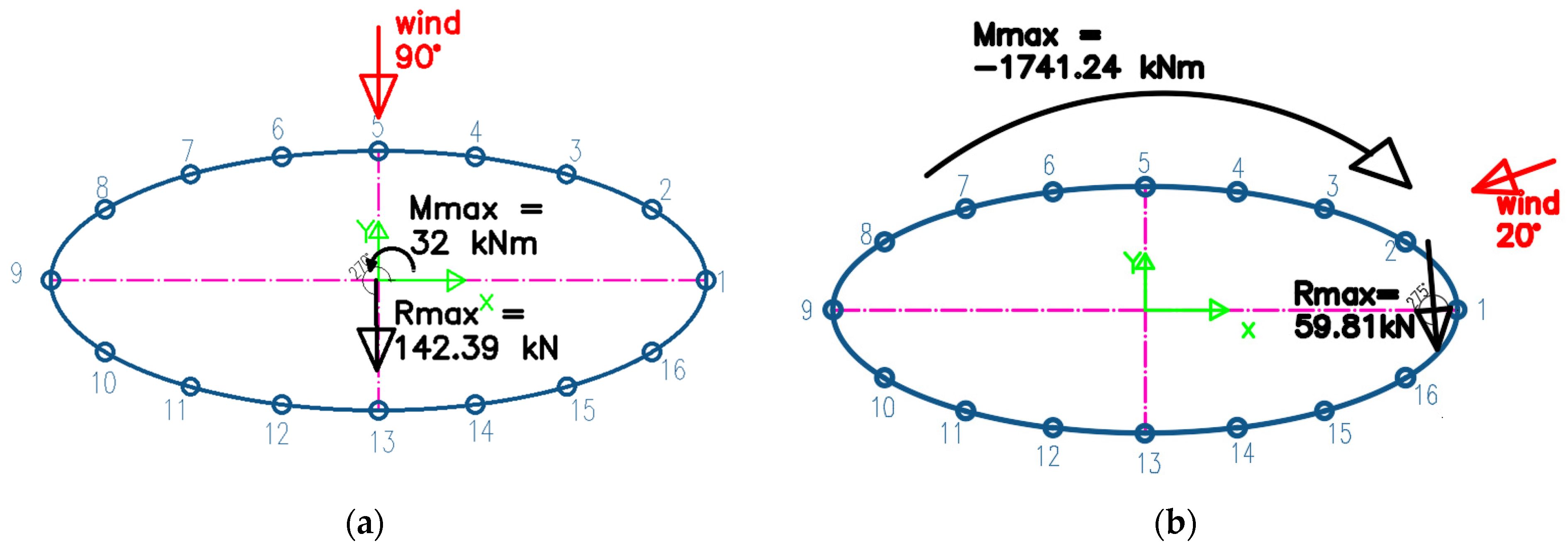Buildings 13 02732 g010
