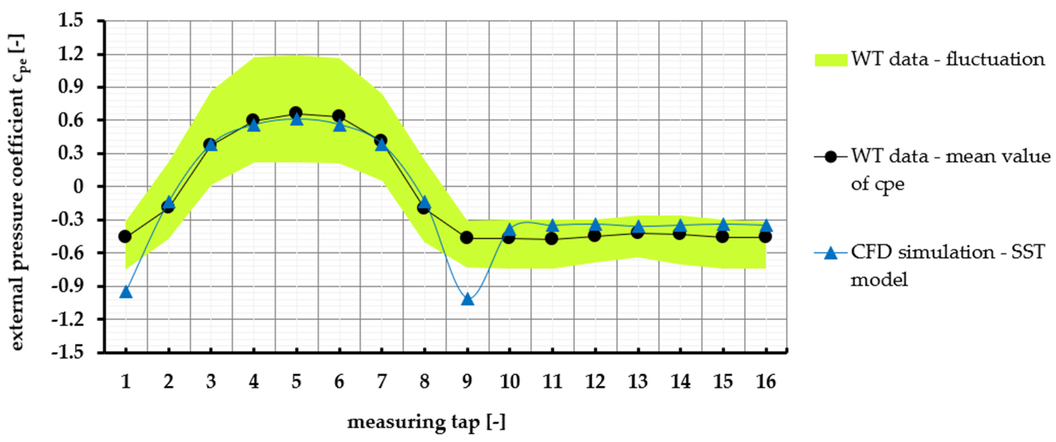 Buildings 13 02732 g011
