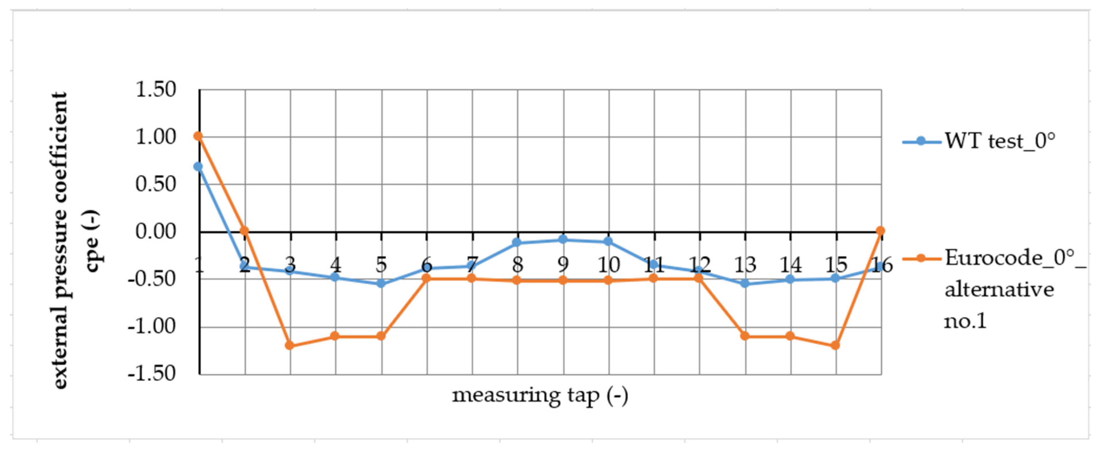 Buildings 13 02732 g017