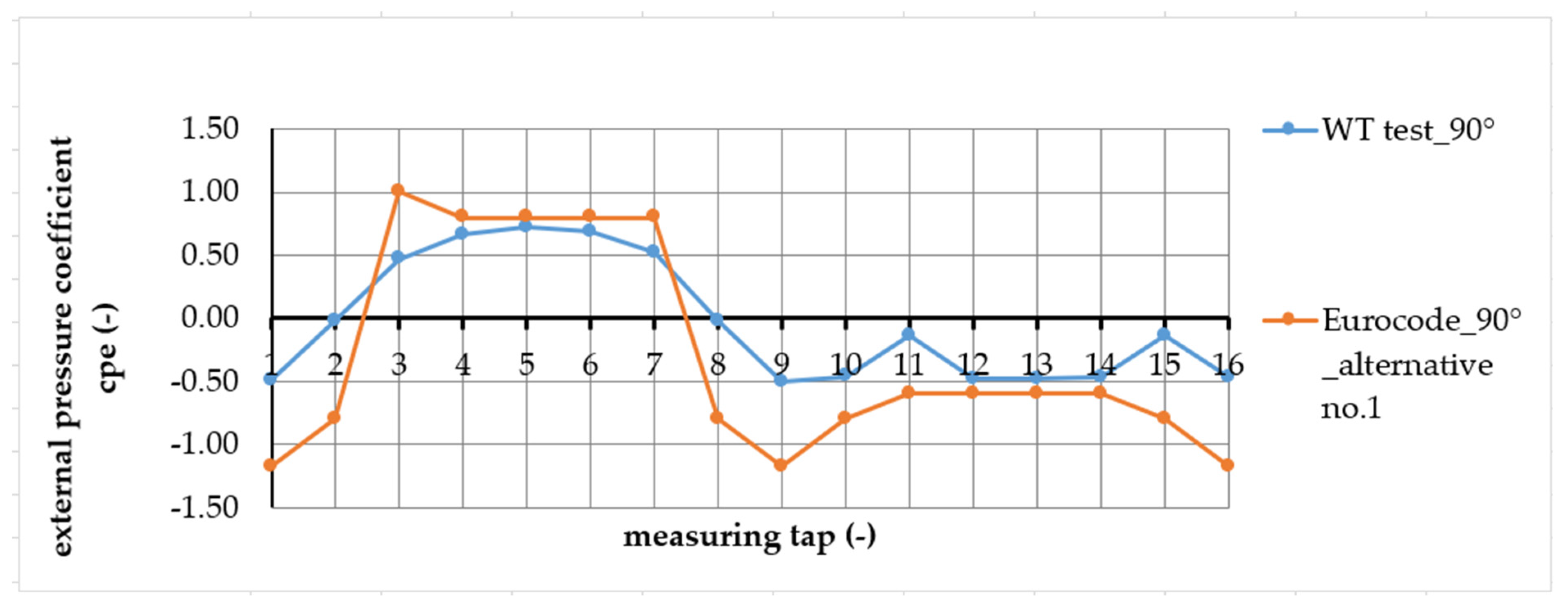 Buildings 13 02732 g018