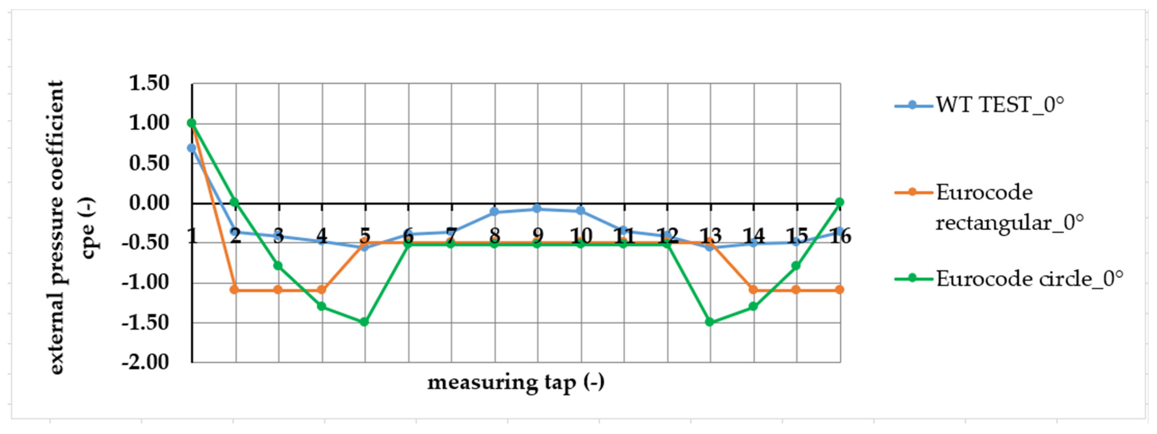 Buildings 13 02732 g021