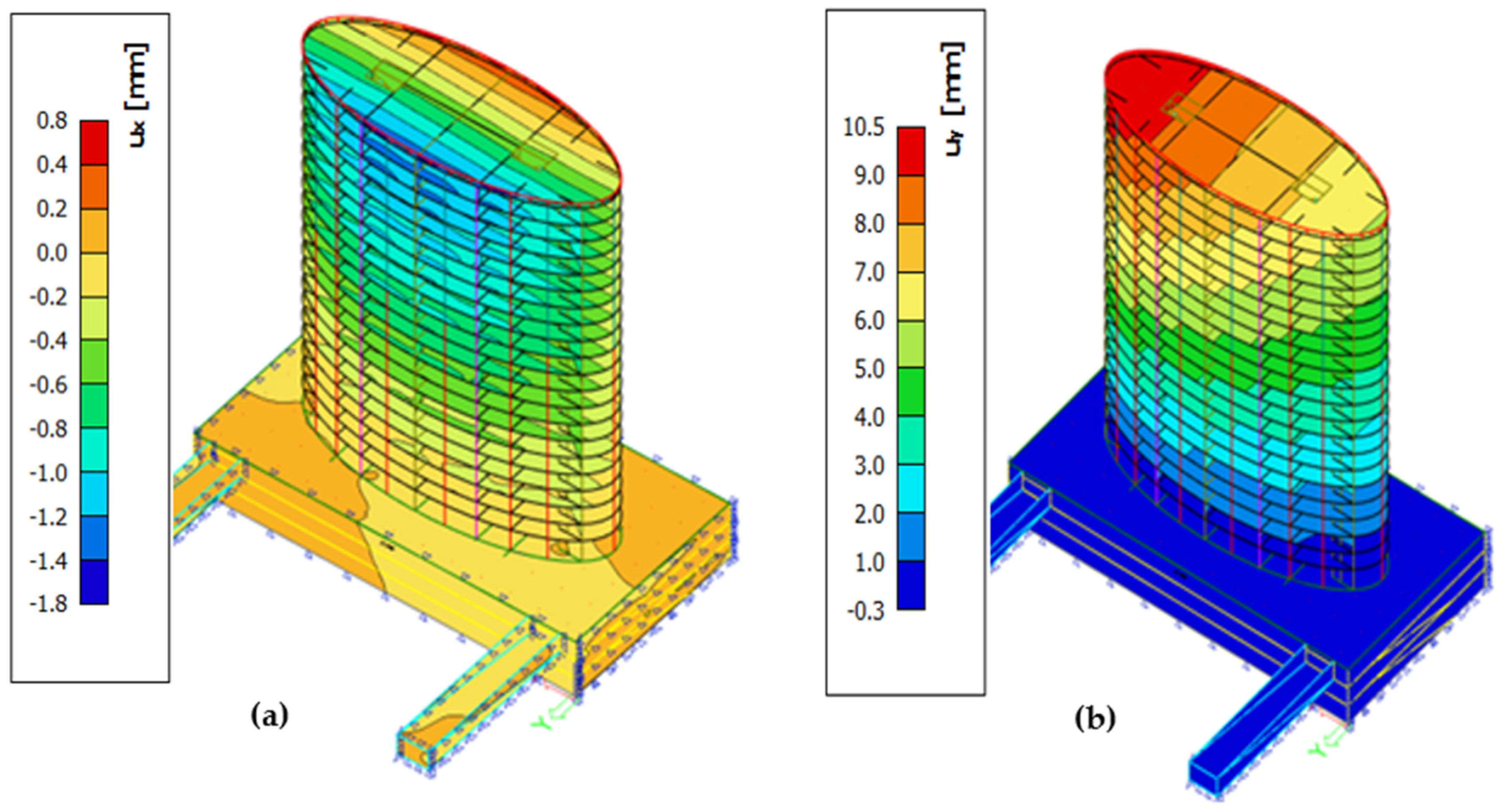 Buildings 13 02732 g023