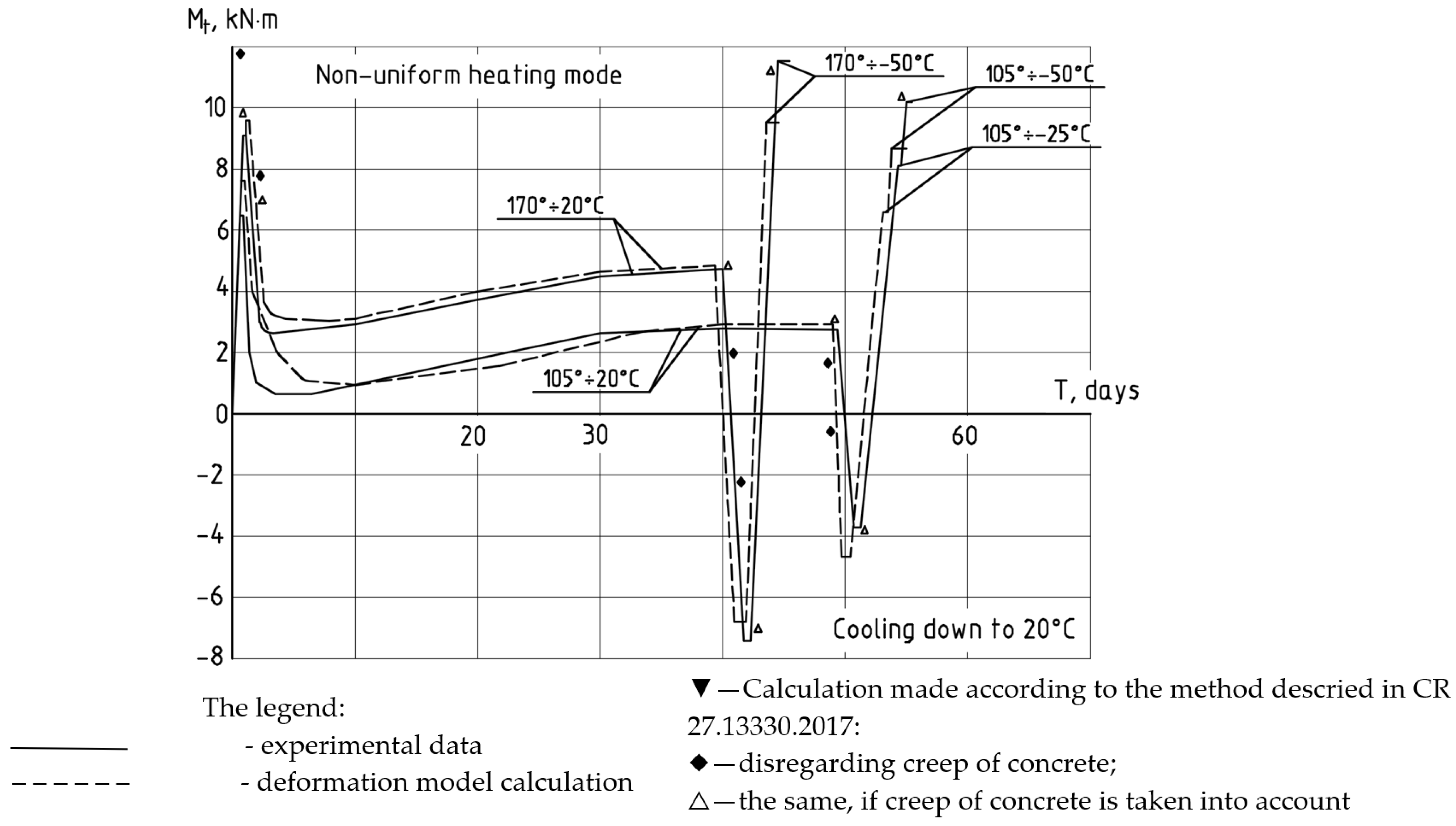 Buildings 13 02734 g003