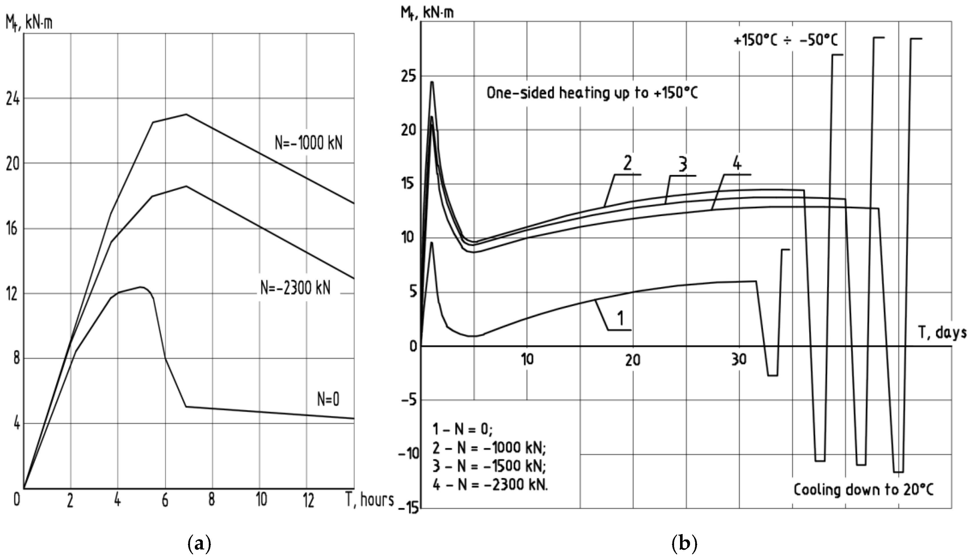 Buildings 13 02734 g005