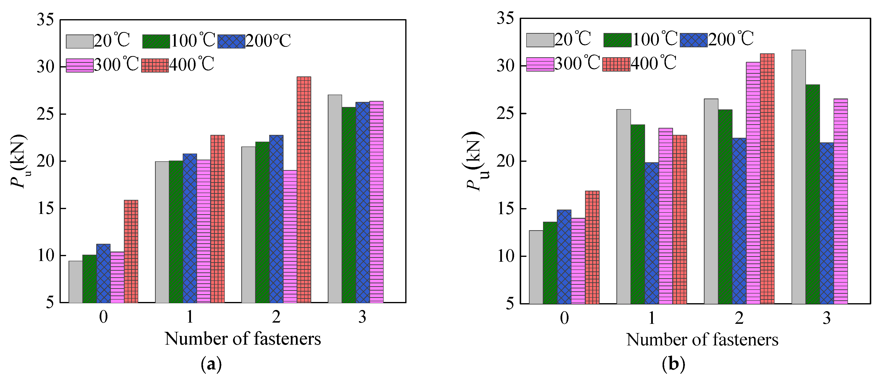 Buildings 13 02736 g006