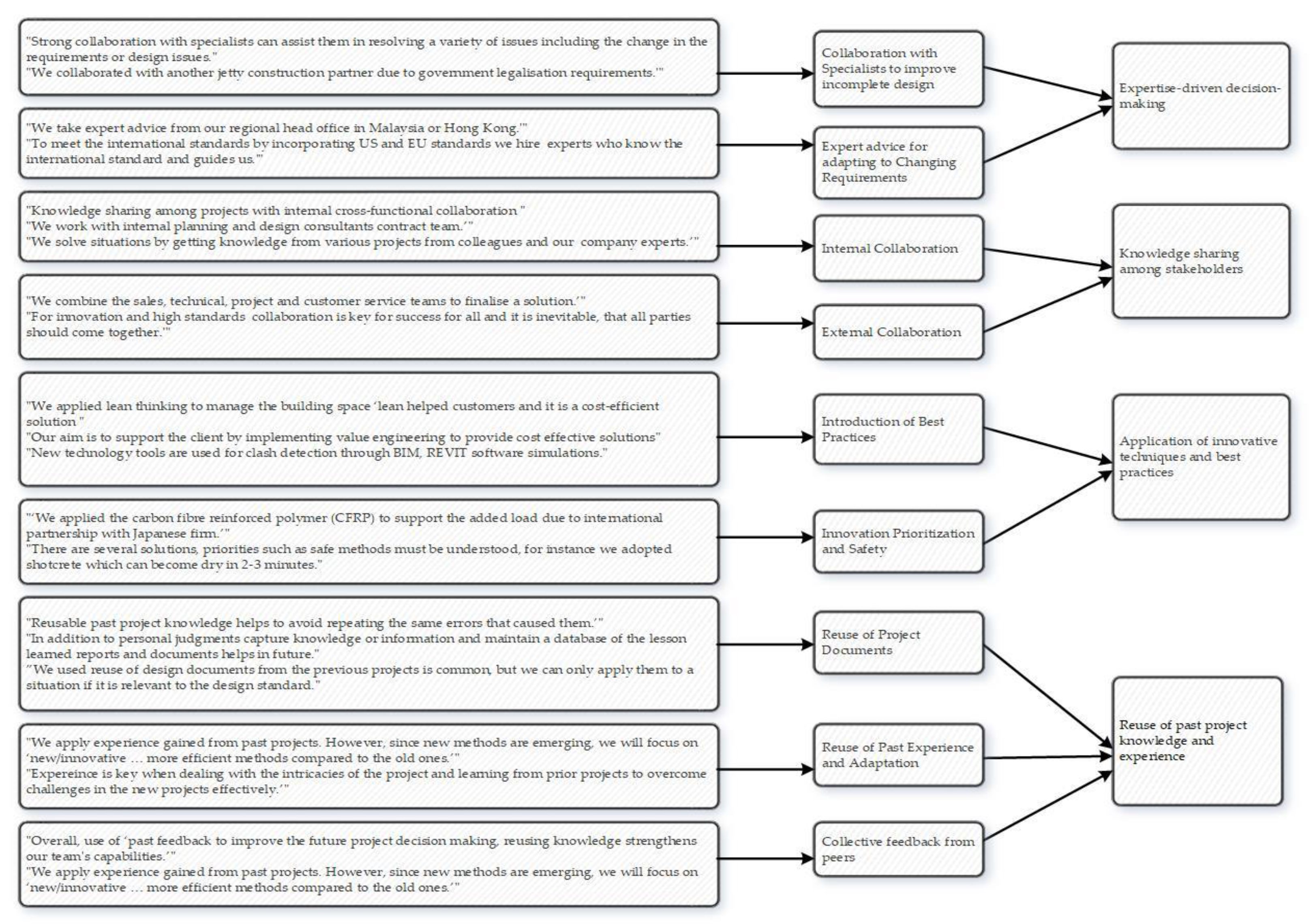 Carbon Fibre Design Guidelines. As we build our knowledge database