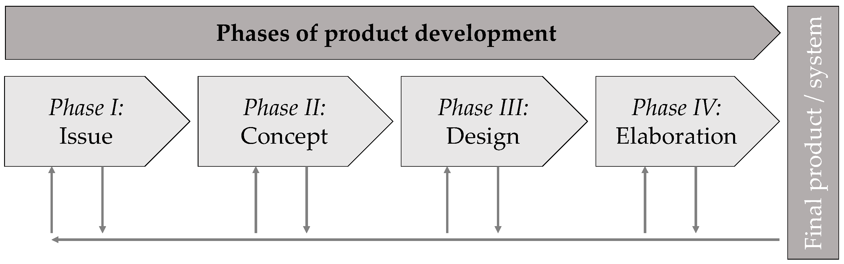 Buildings 13 02748 g006