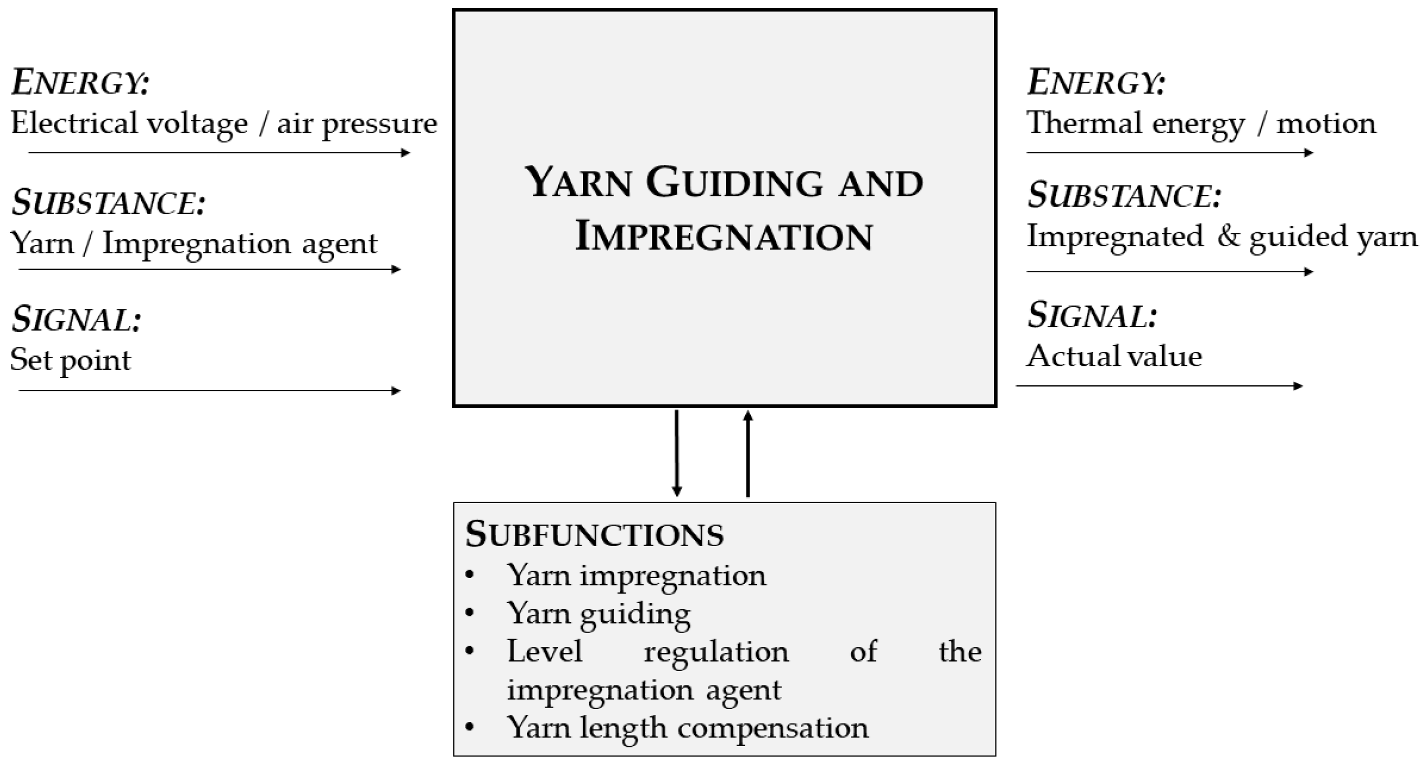 Buildings 13 02748 g011