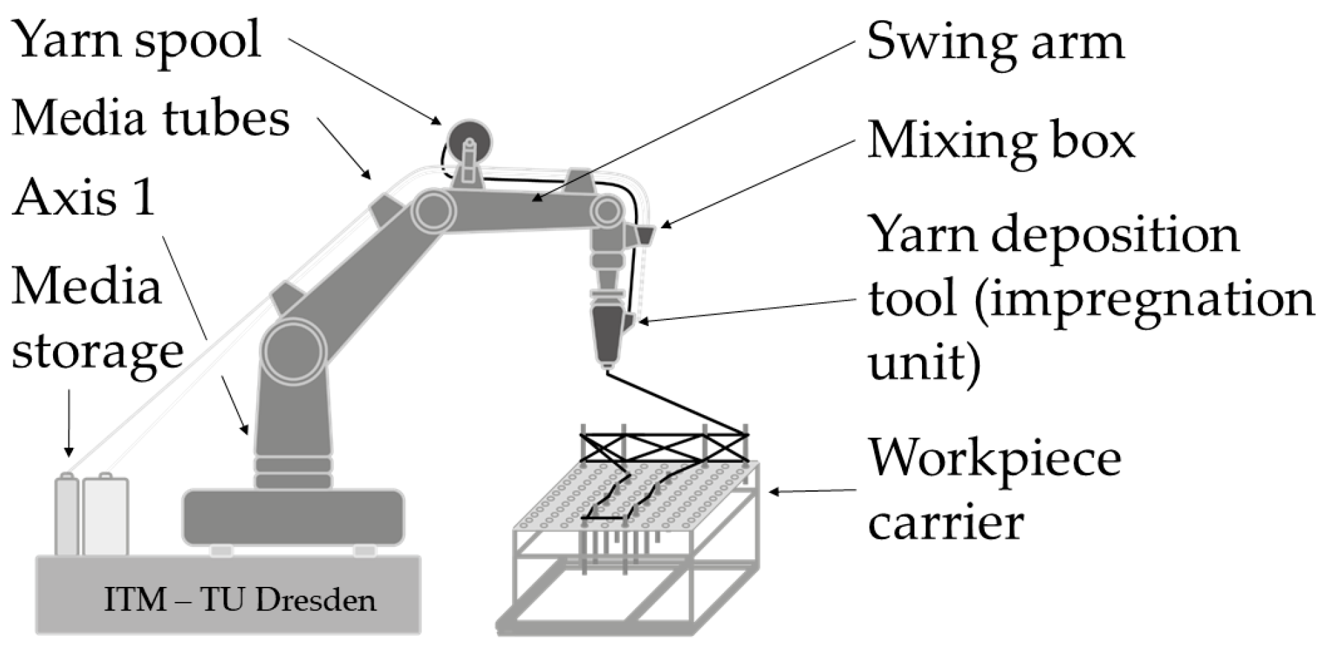 Buildings 13 02748 g012